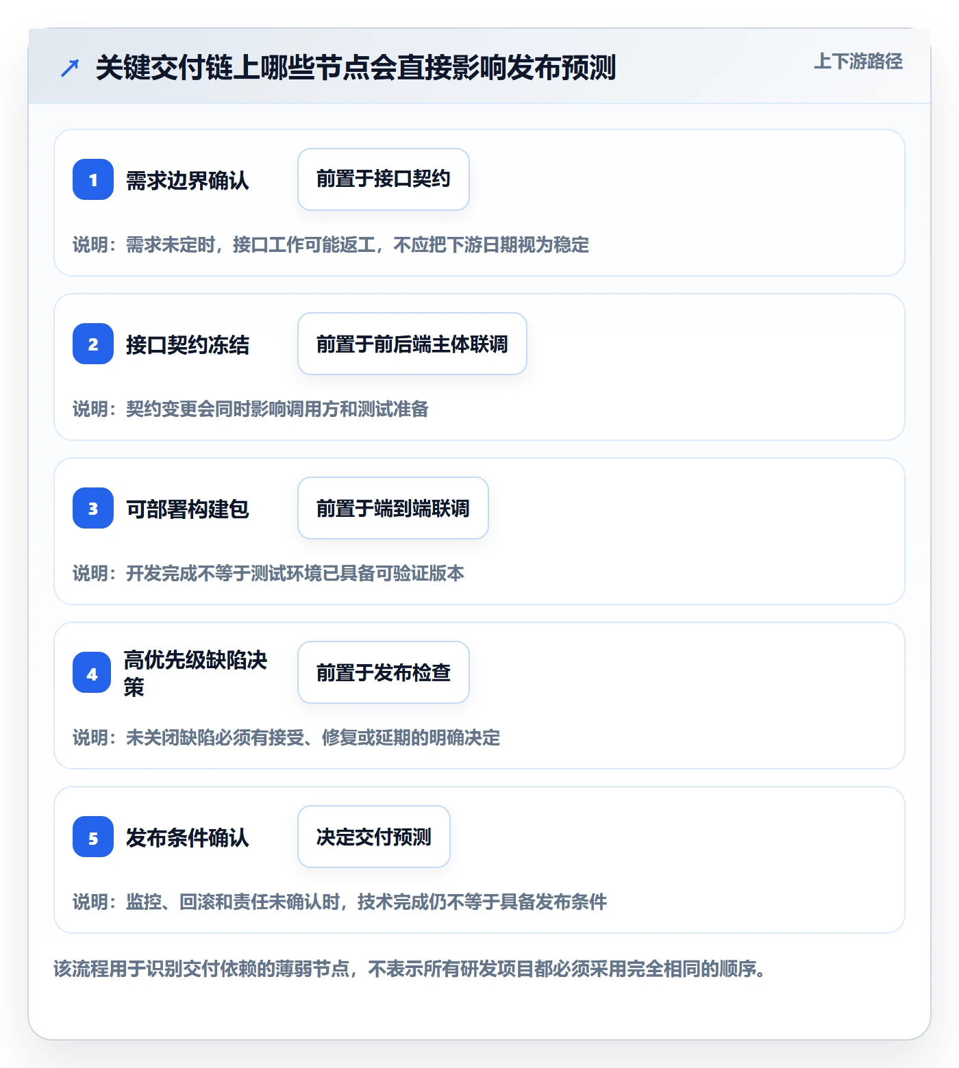 任务条最佳实践:研发团队甘特图最佳实践,常见问题