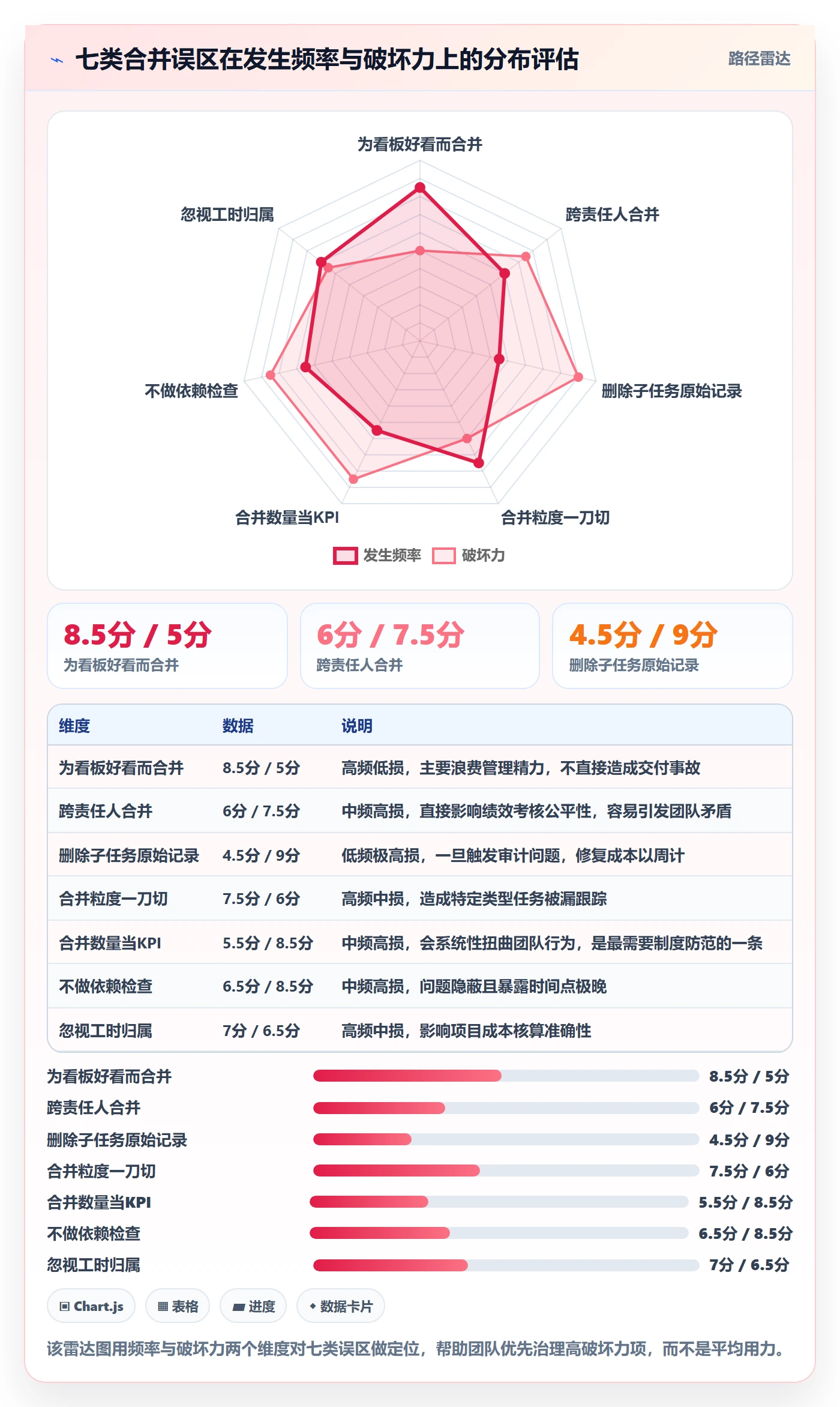 任务管理任务合并全流程：实施团队协同管理与一文讲清