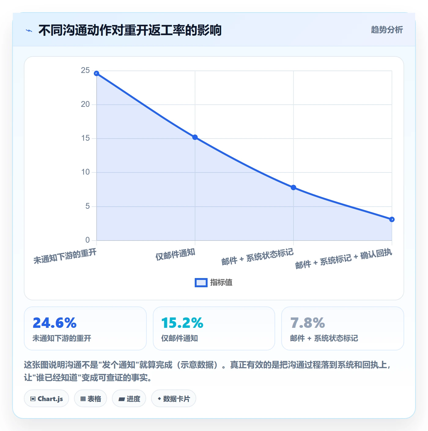 任务执行如何做好重开?企业管理者流程优化与操作步骤