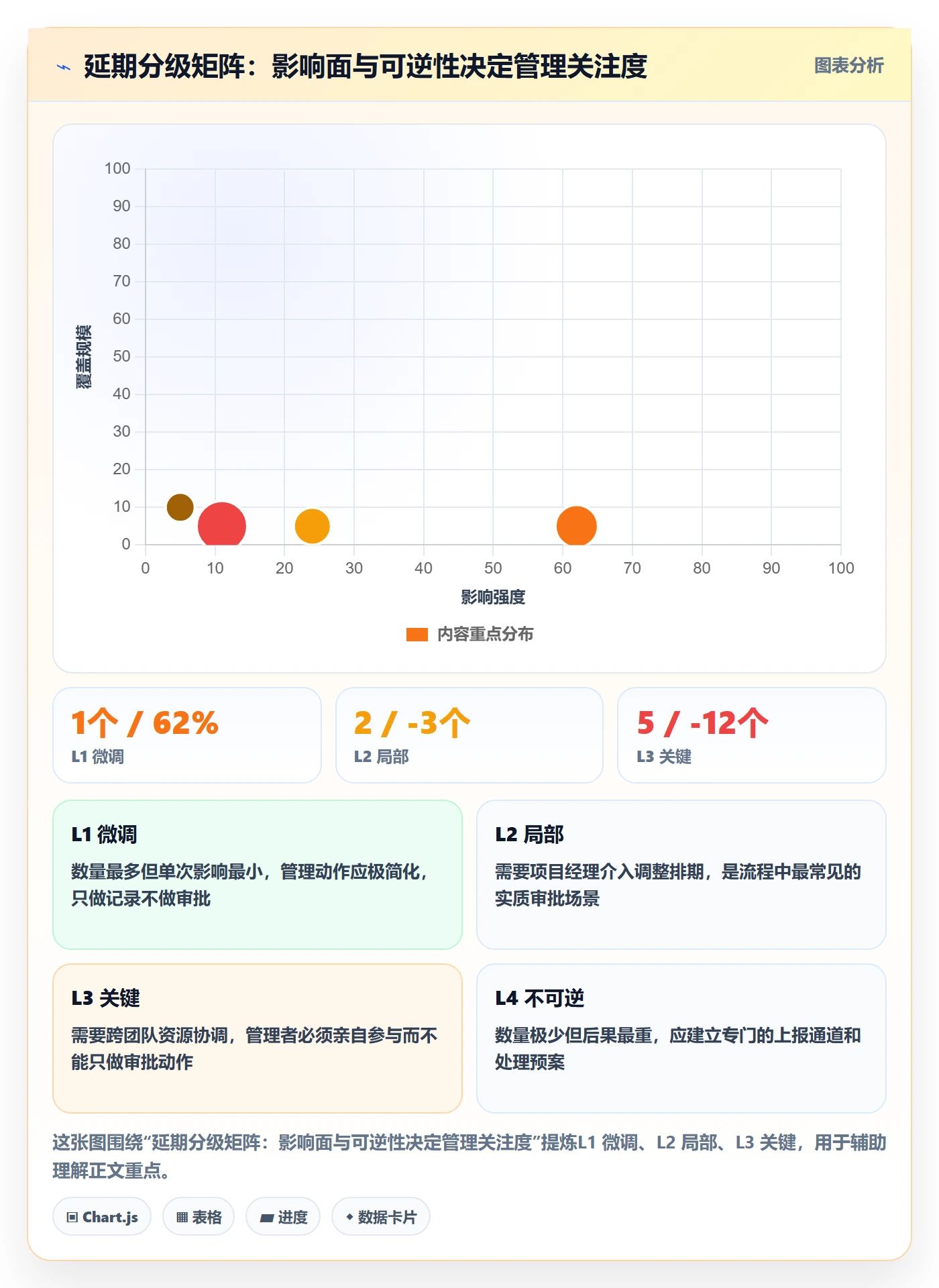 延期流程与规范:企业管理者任务执行入门指南关键指标