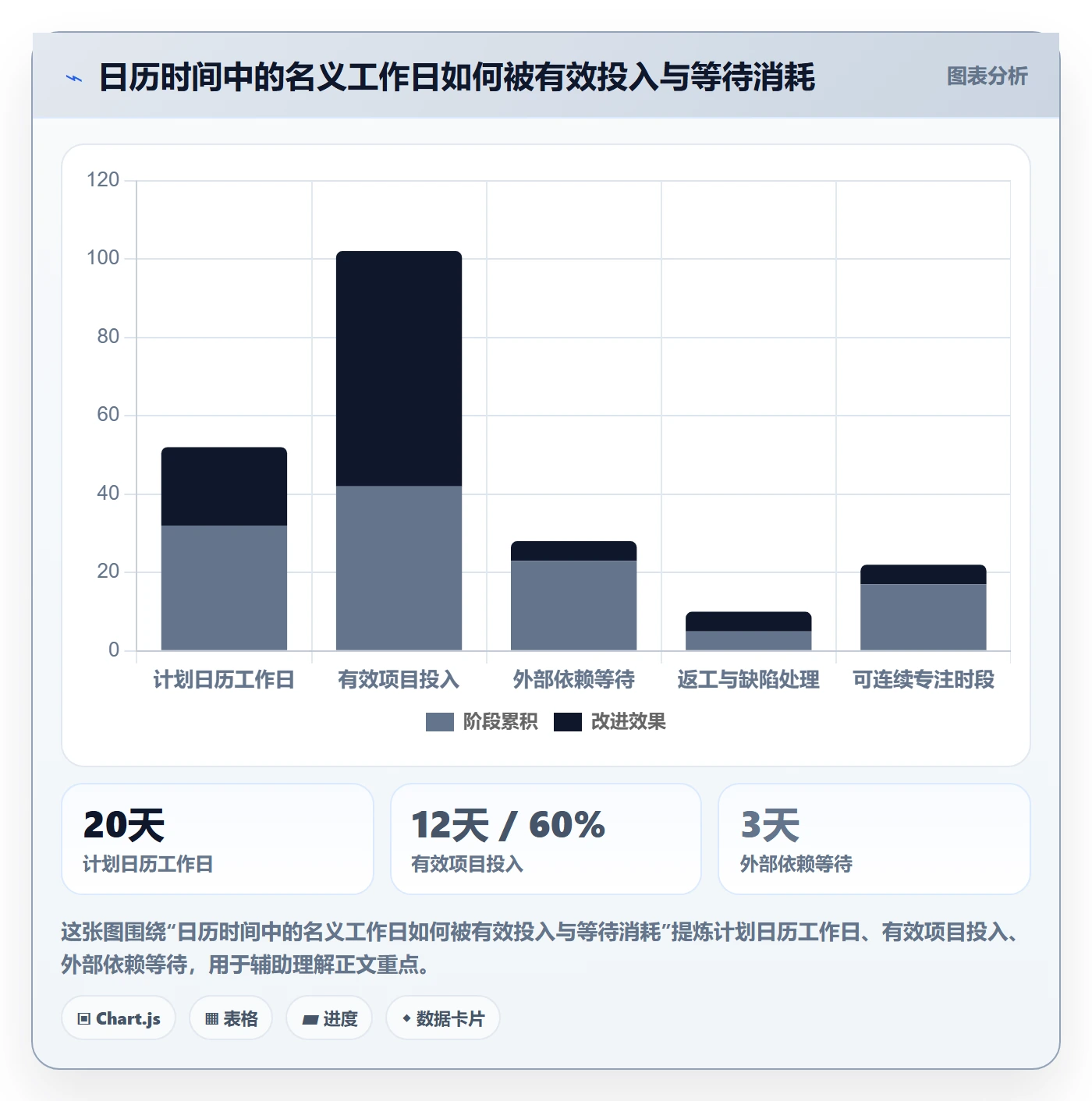 剩余工时落地方案：项目负责人开展工时管理的入门指南案例解析