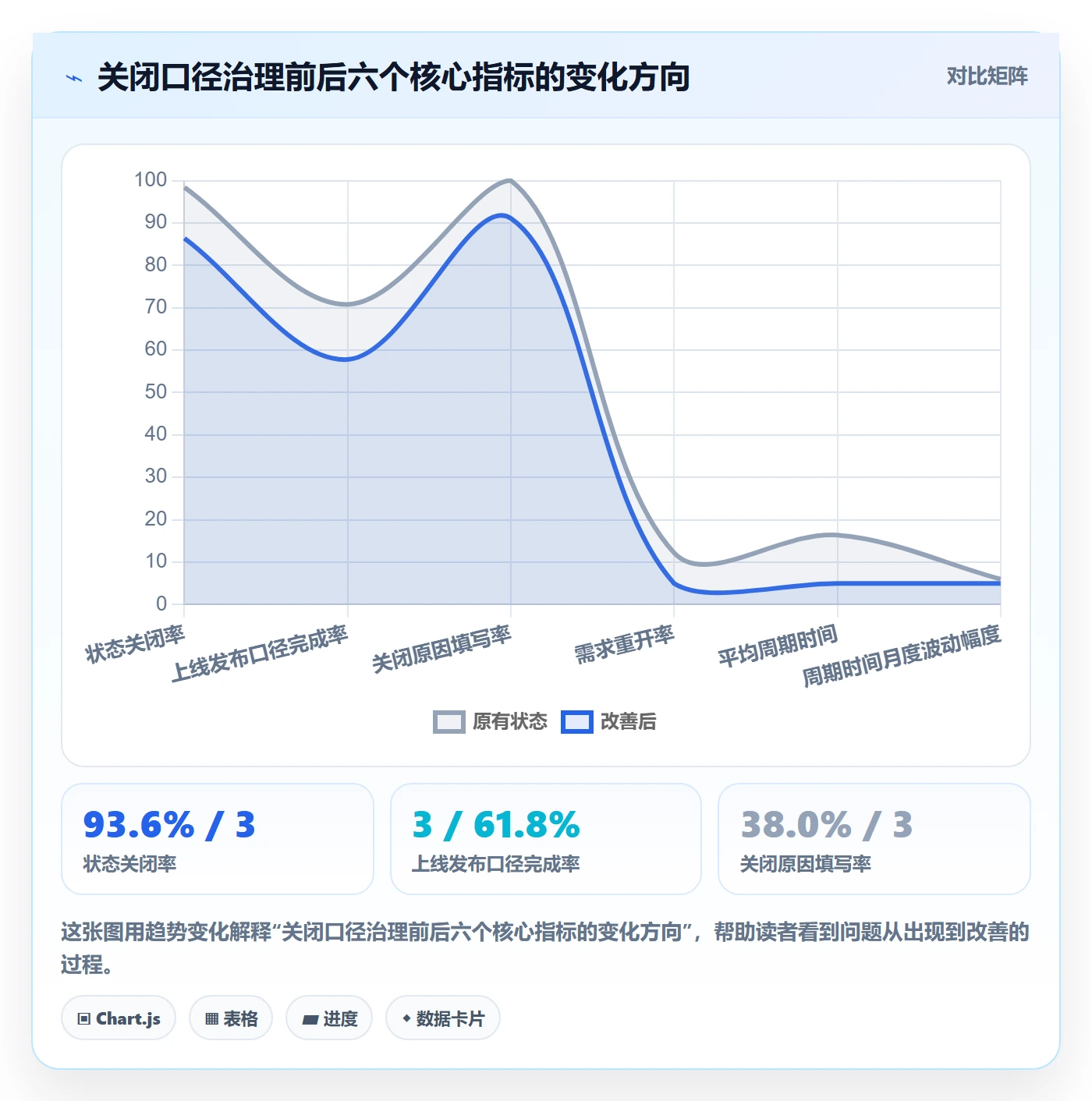 关闭最佳实践:产品经理任务执行数据分析,常见问题
