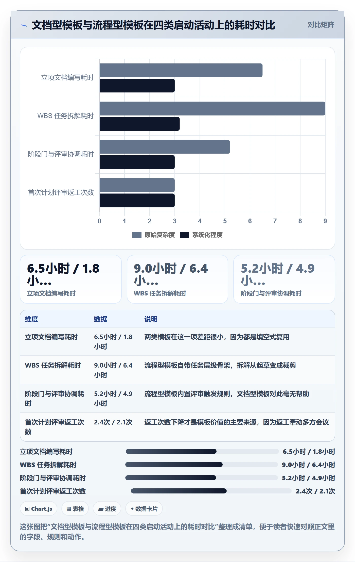 模板流程实操方法:项目经理提升项目模板效率的实操方法方法与模板
