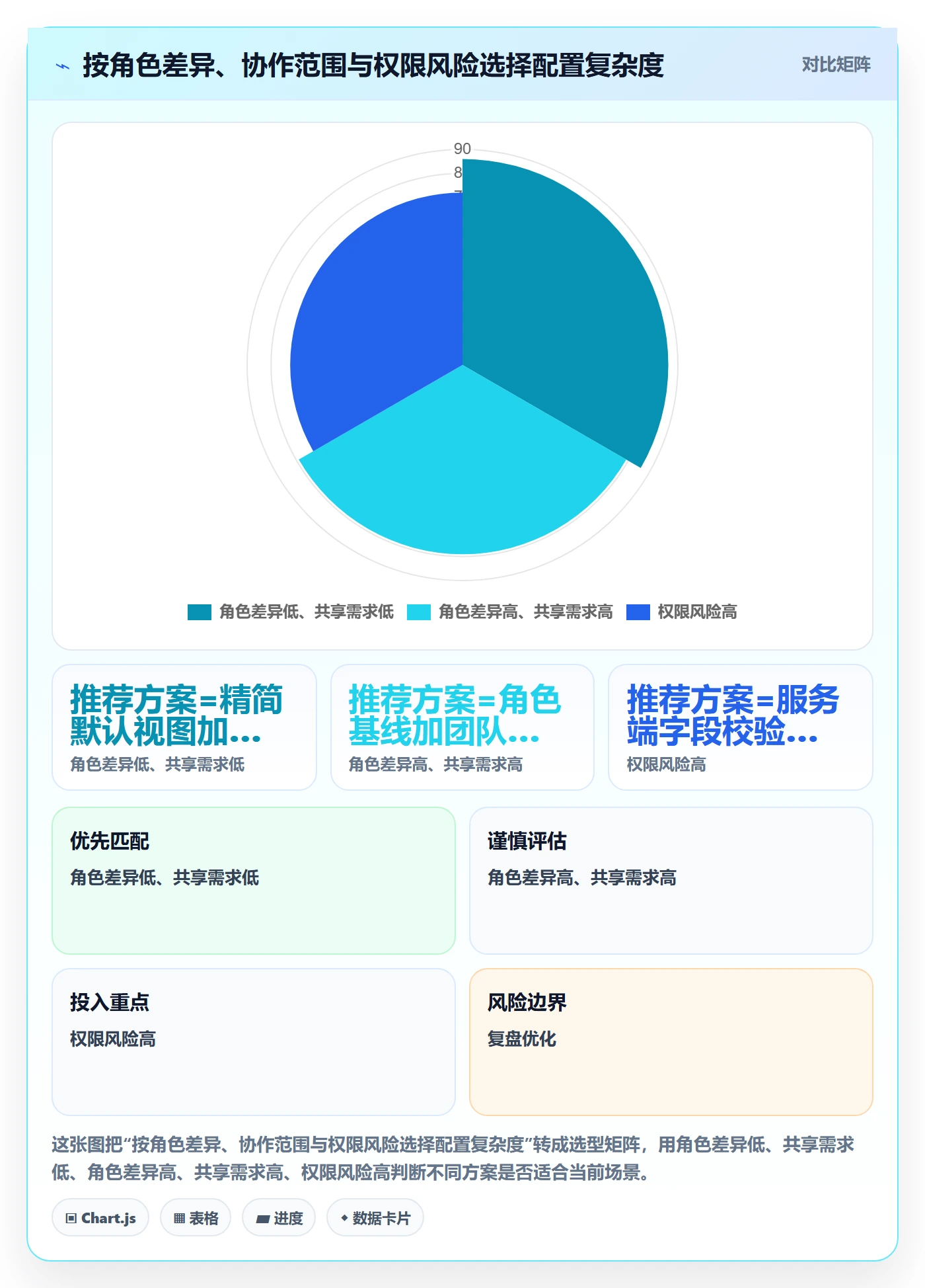 自定义列管理方法大全:产品经理列表视图制度设计落地清单