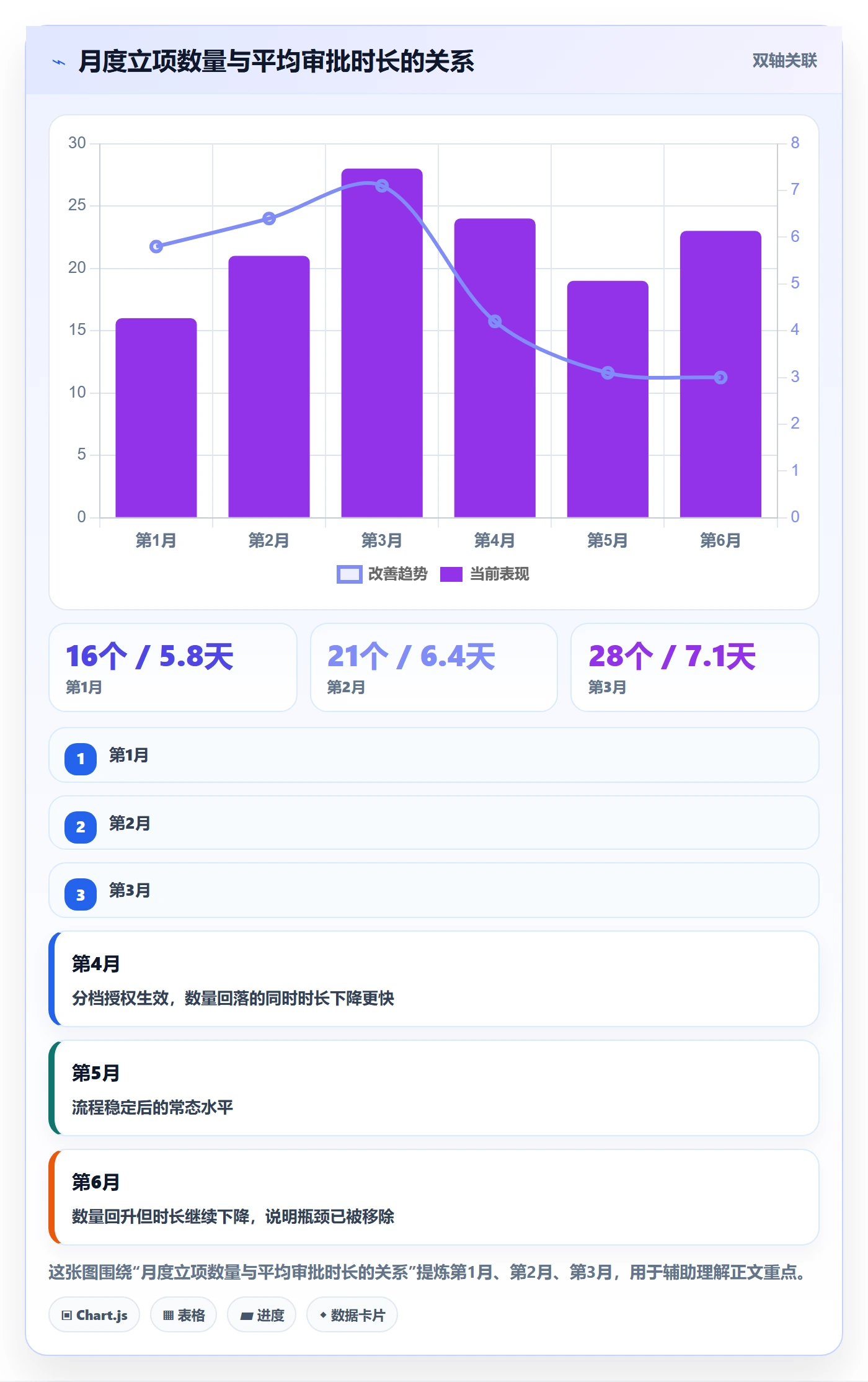 立项审批最佳实践:项目负责人项目立项协同管理,常见问题