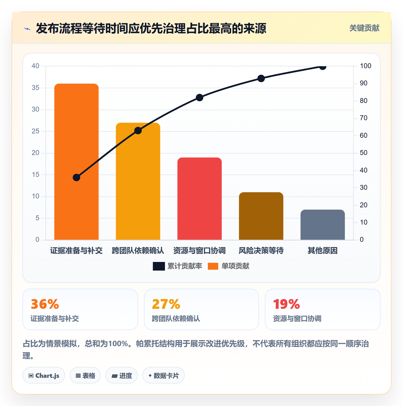 发布检查管理指南:PMO如何做好发布管理,效率提升全流程