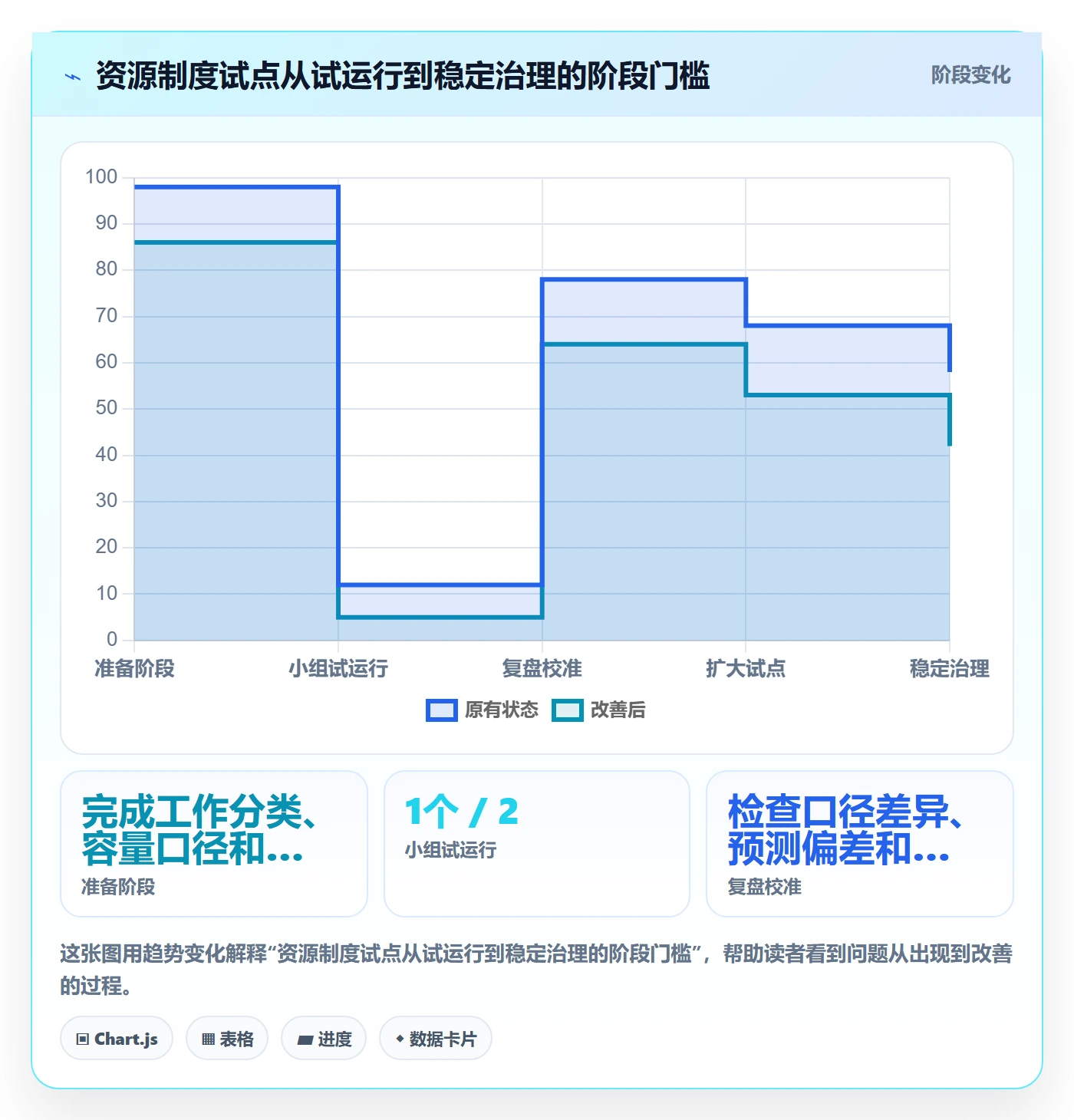 技能落地方案：研发团队开展资源管理的制度设计案例解析