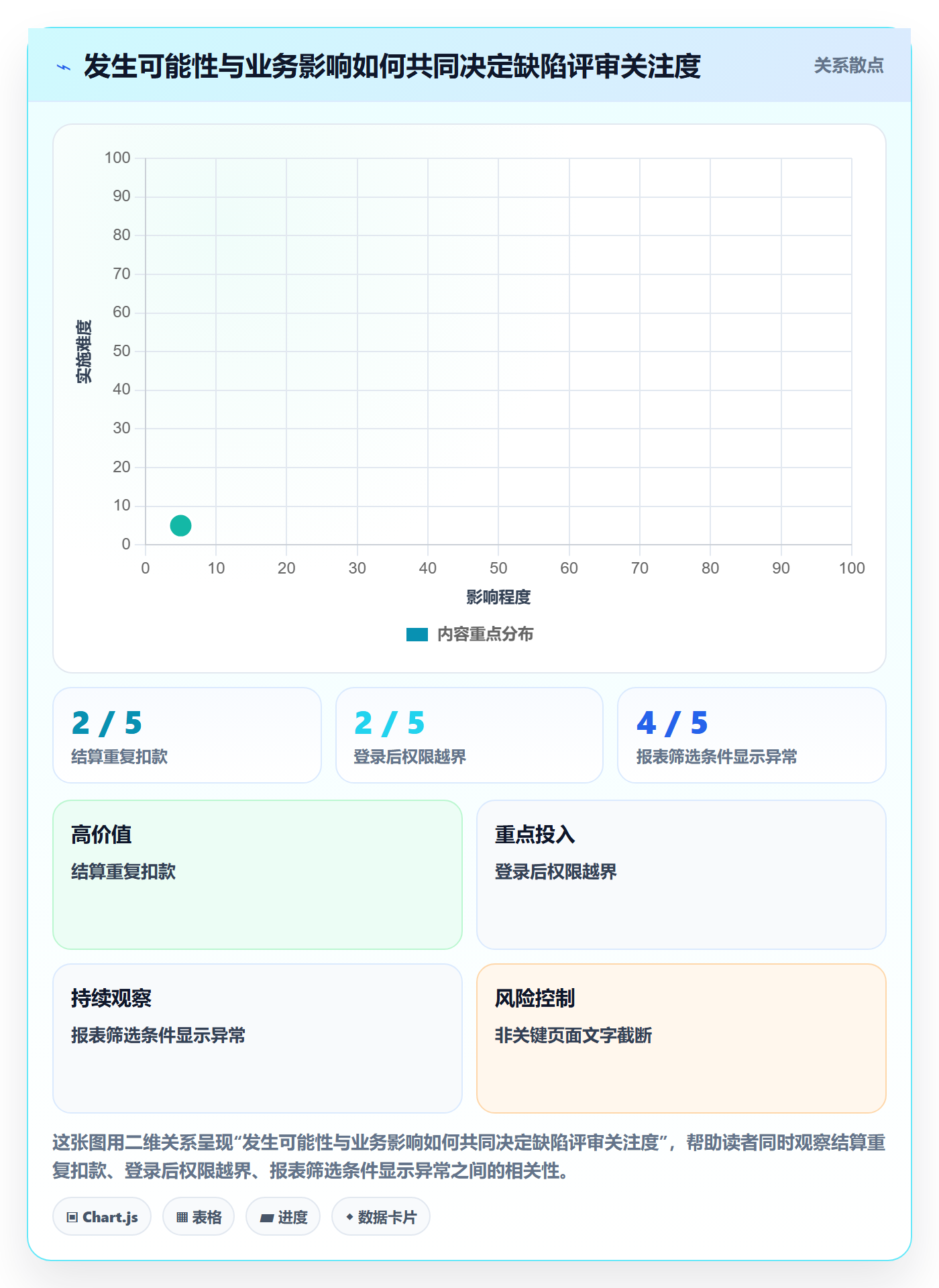 缺陷管理指南:项目负责人如何做好Bug / 缺陷,入门指南全流程