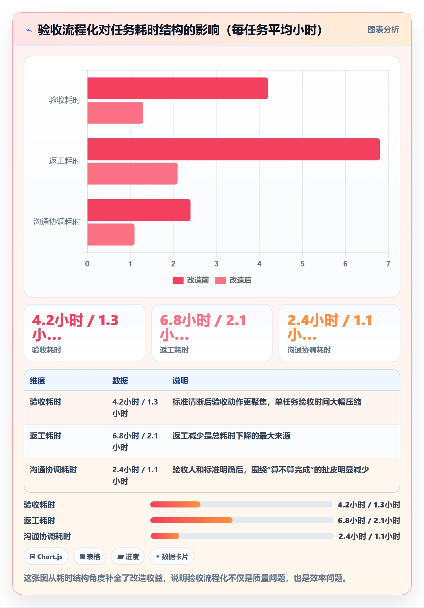审核落地方案:企业管理者开展任务验收的实操方法案例解析