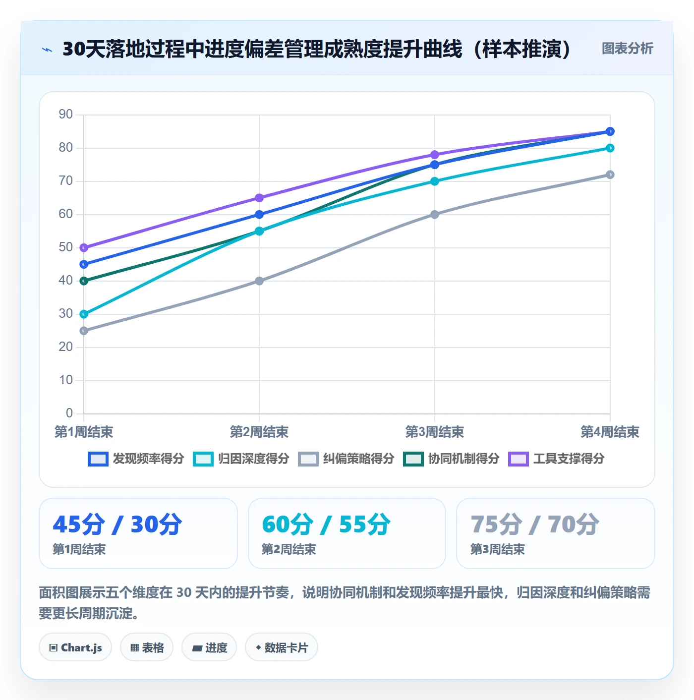 进度偏差管理方法大全:项目经理进度管理协同管理落地清单