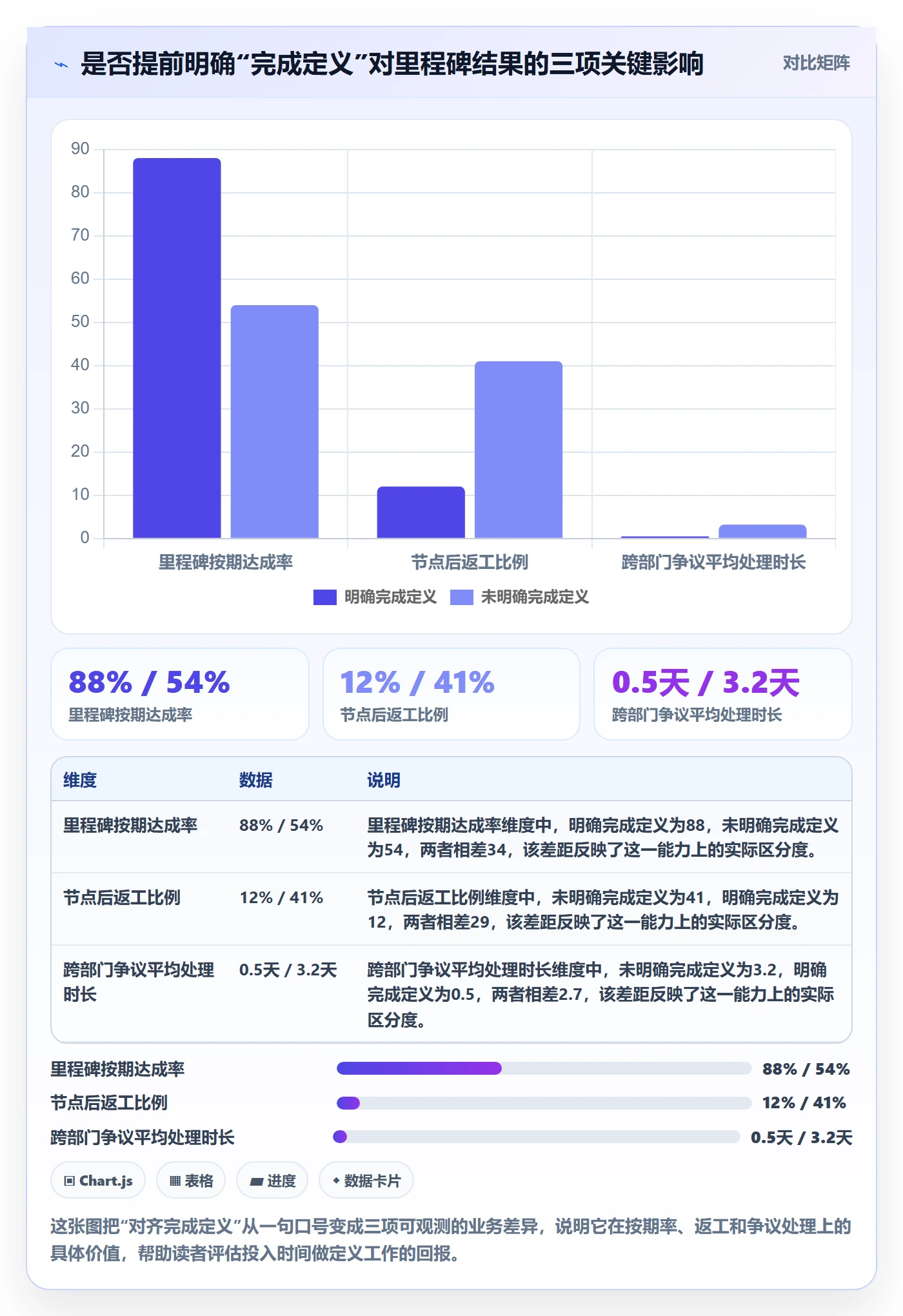 里程碑里程碑计划全流程:跨部门团队最佳实践与一文讲清