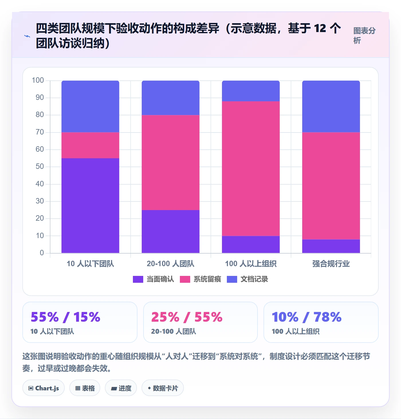 验收记录管理方法大全:产品经理任务验收制度设计落地清单