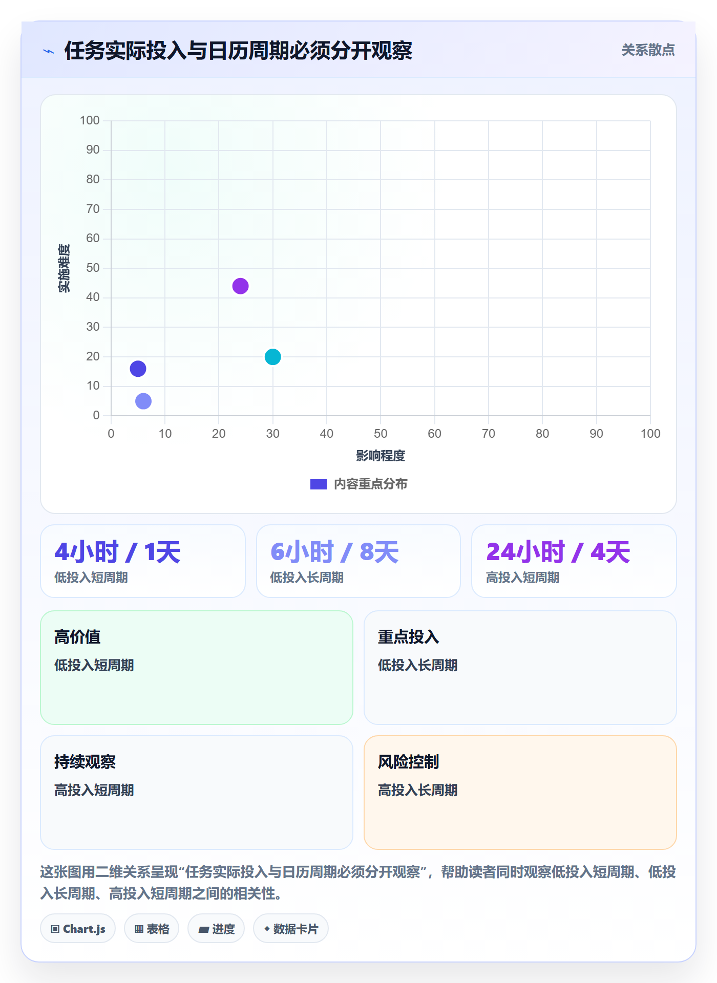任务工时怎么做?PMO入门指南:工时表从0到1