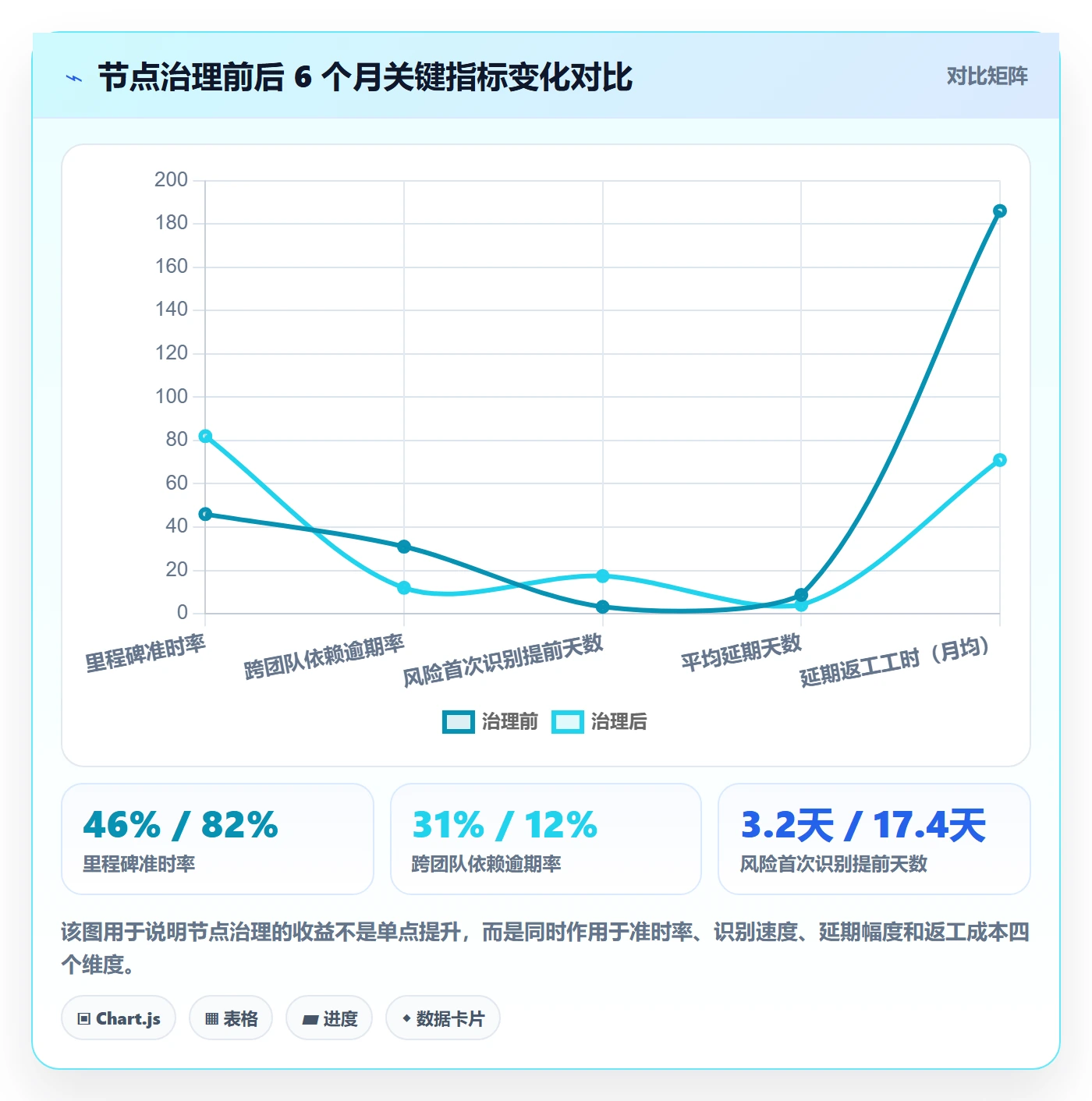 节点延期怎么做?产品经理风险控制:里程碑从0到1