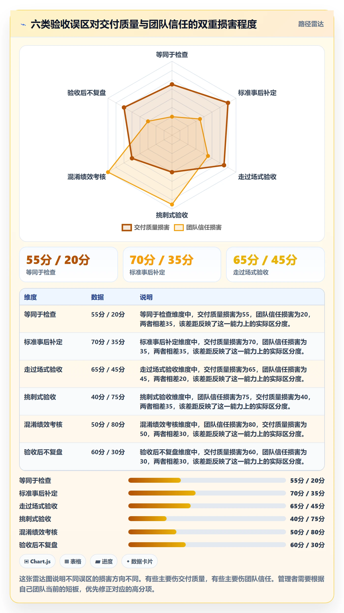 验收怎么做?企业管理者实操方法:任务验收从0到1