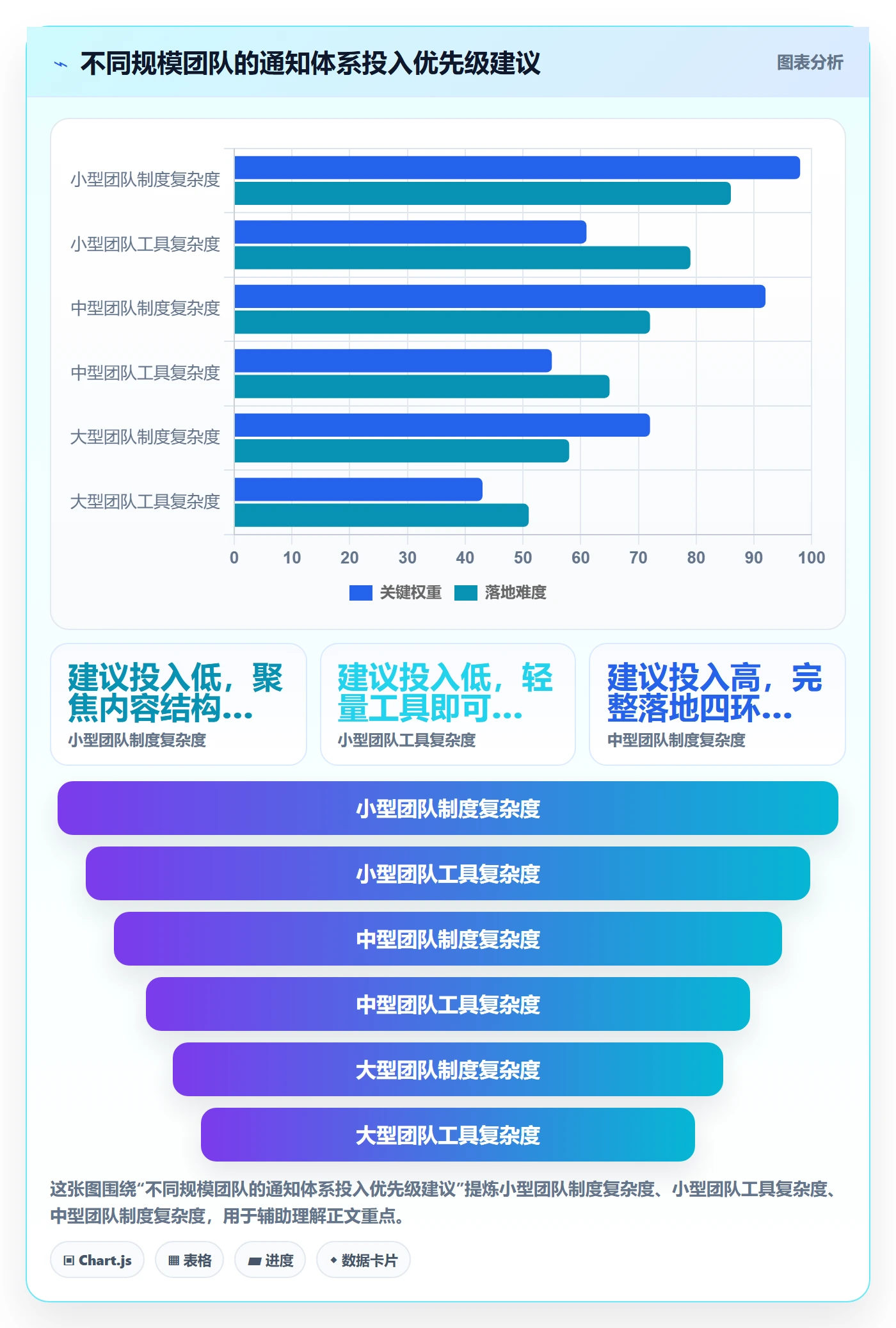 任务提醒消息通知全流程:PMO制度设计与一文讲清