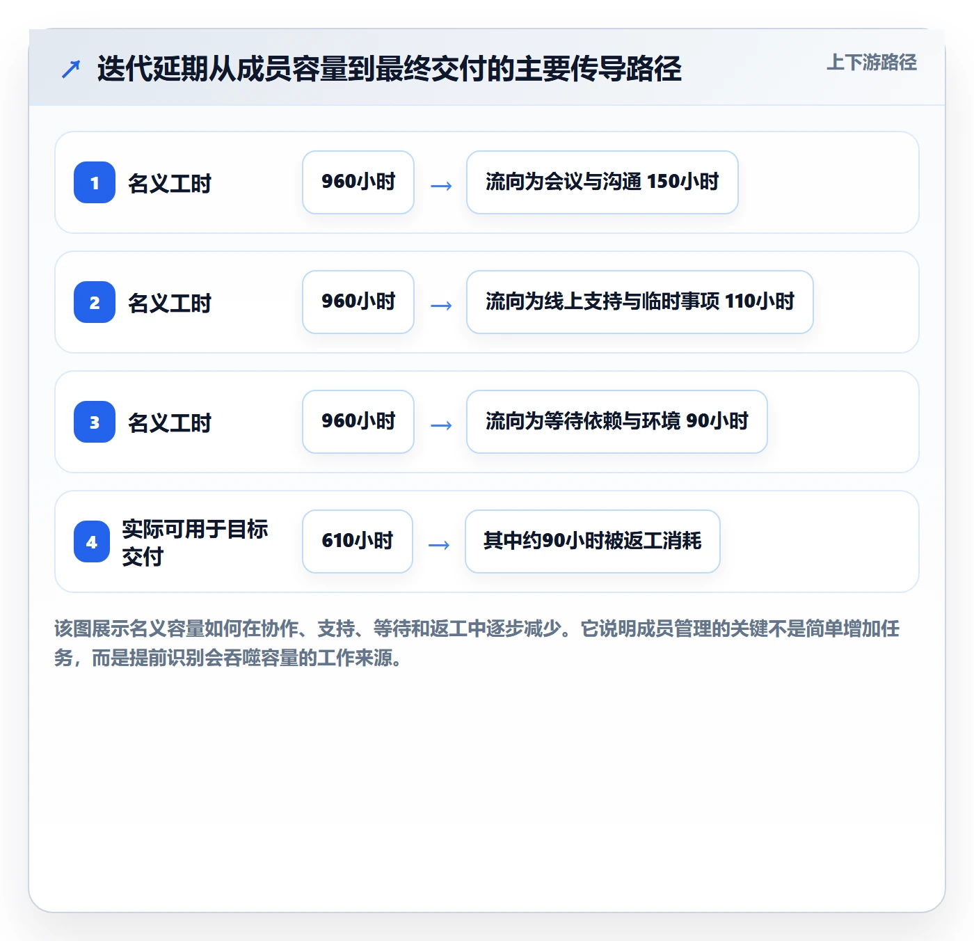 迭代计划最佳实践:项目成员迭代管理最佳实践,常见问题