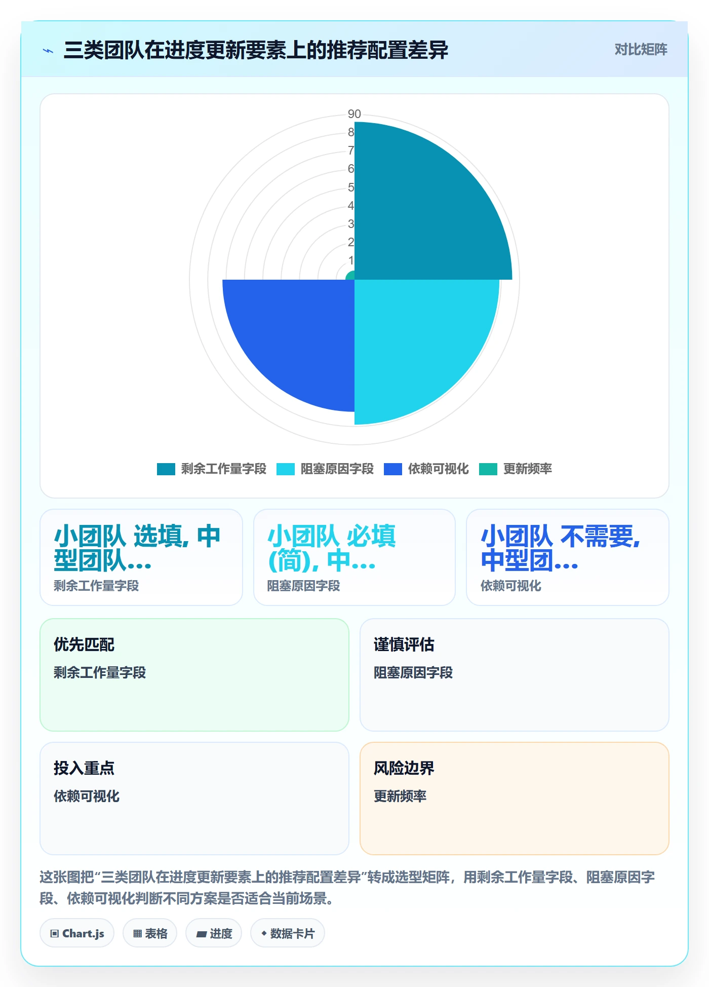 进度管理进度更新教程:项目负责人风险控制,避坑指南