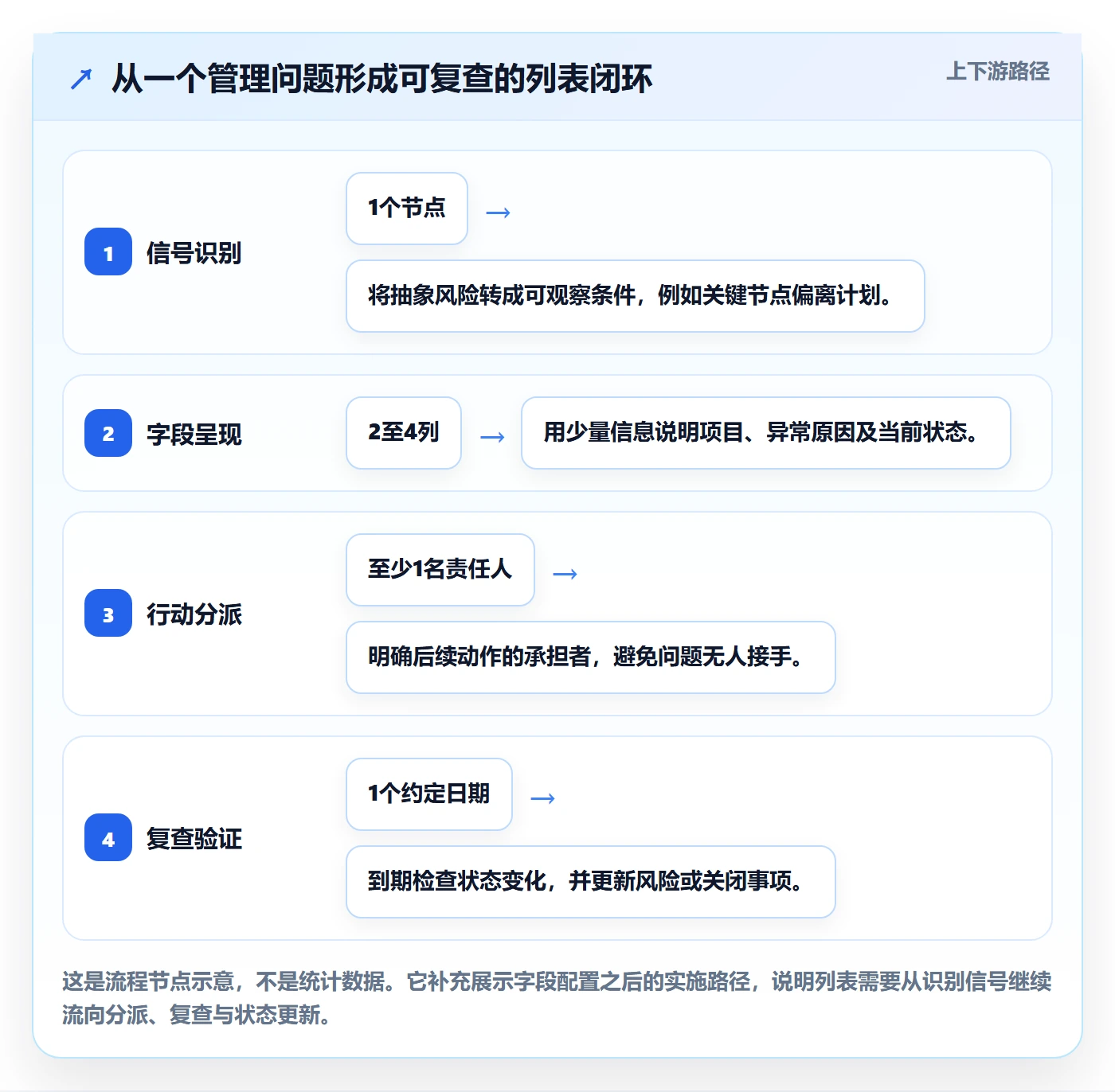 自定义列落地方案:项目负责人开展列表视图的数据分析案例解析
