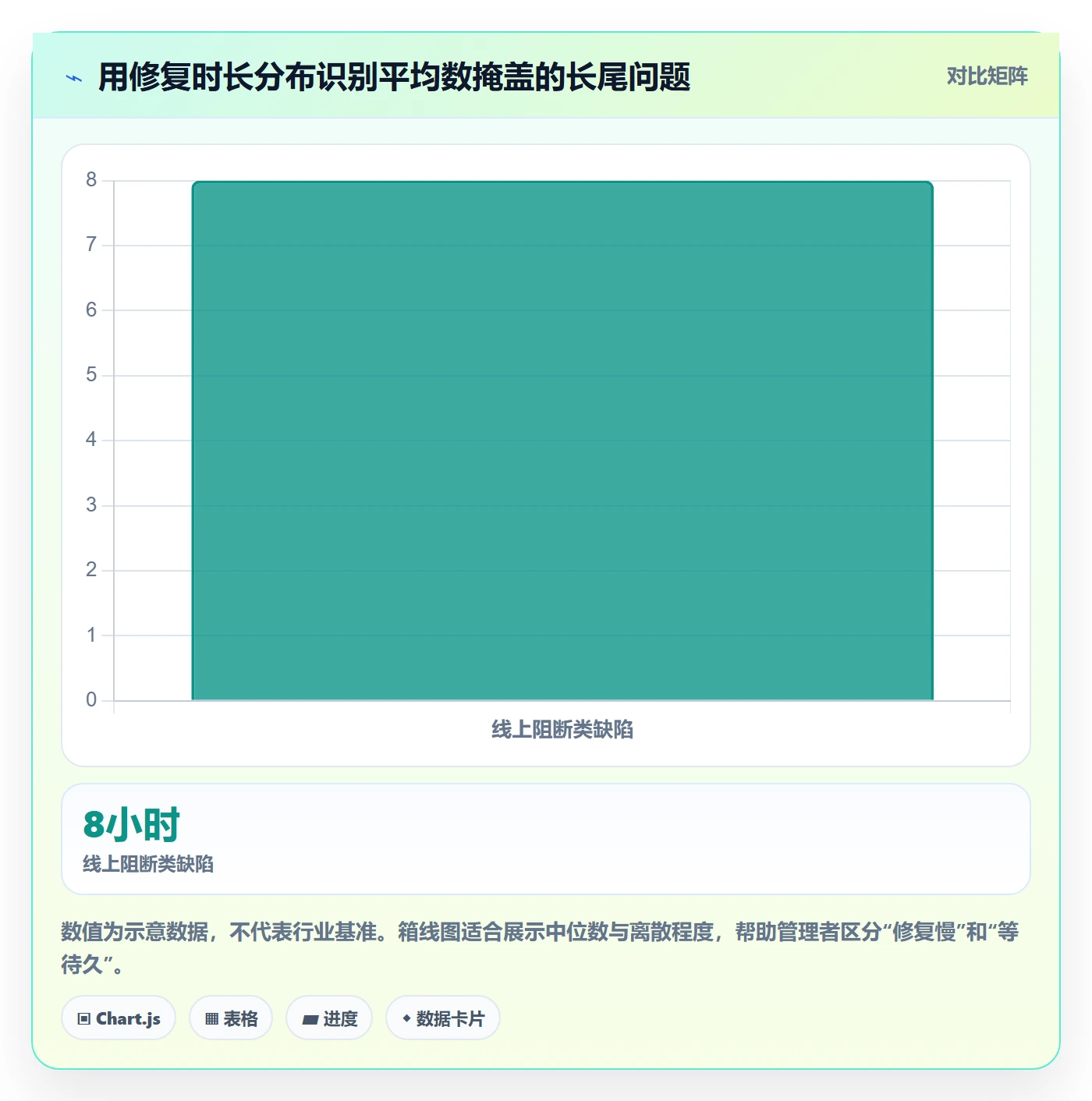 Bug / 缺陷优先级教程：管理层入门指南，避坑指南
