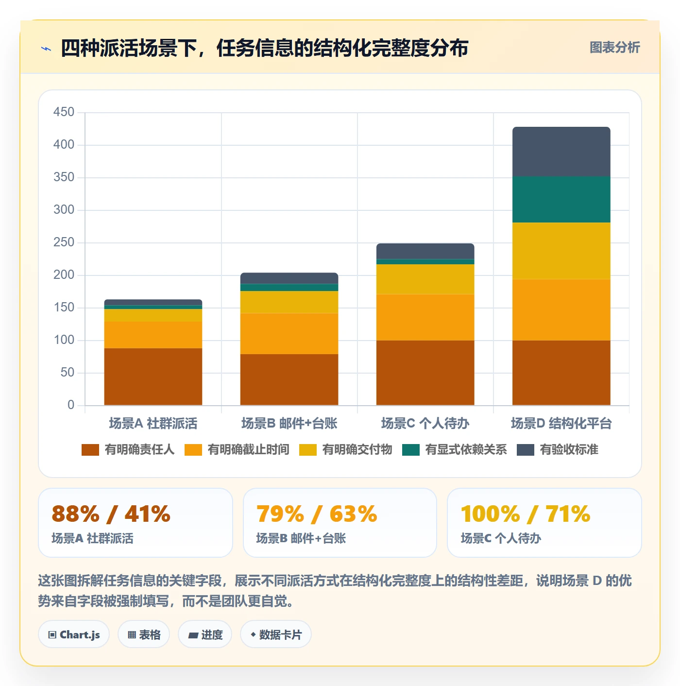 任务分派指派教程：企业管理者效率提升，避坑指南