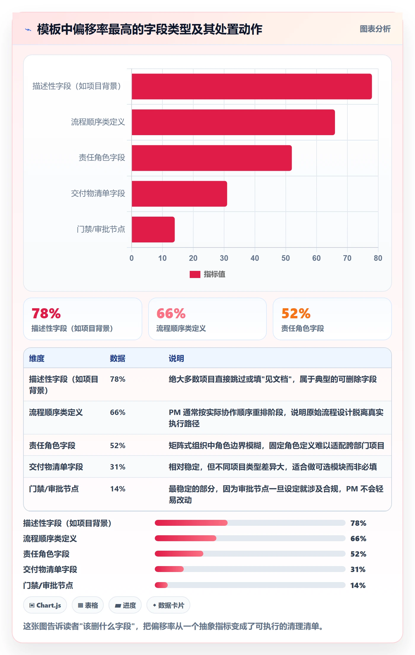 项目模板流程与规范:产品经理项目模板最佳实践关键指标