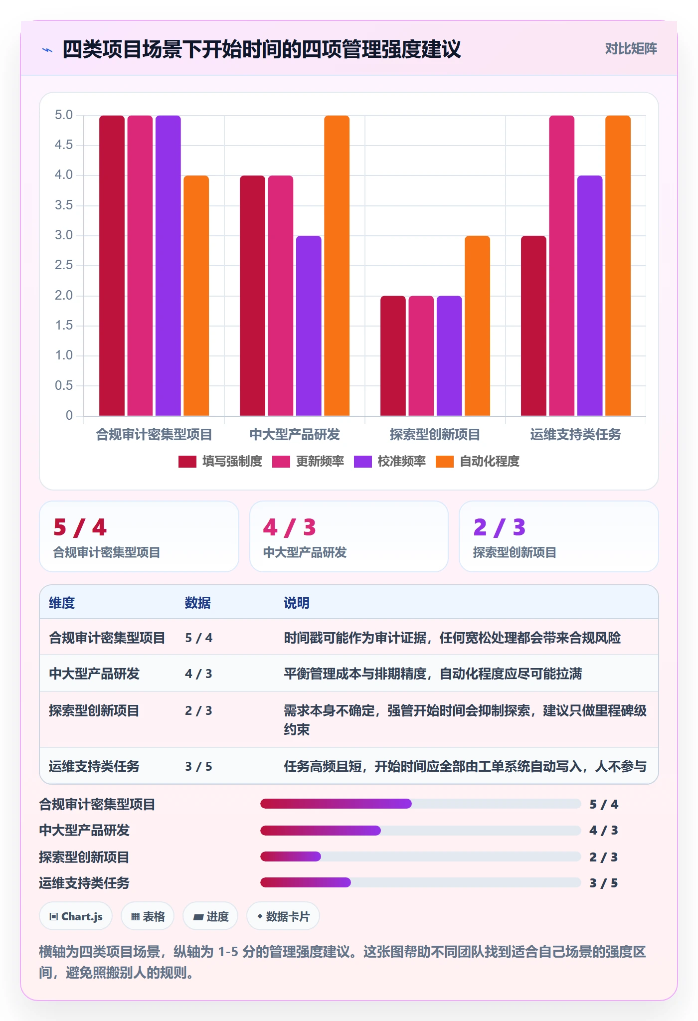 任务属性开始时间全流程:项目成员流程优化与一文讲清