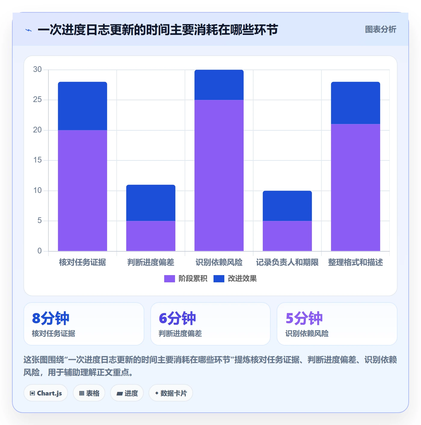 进度日志流程与规范：项目负责人进度跟踪实操方法关键指标