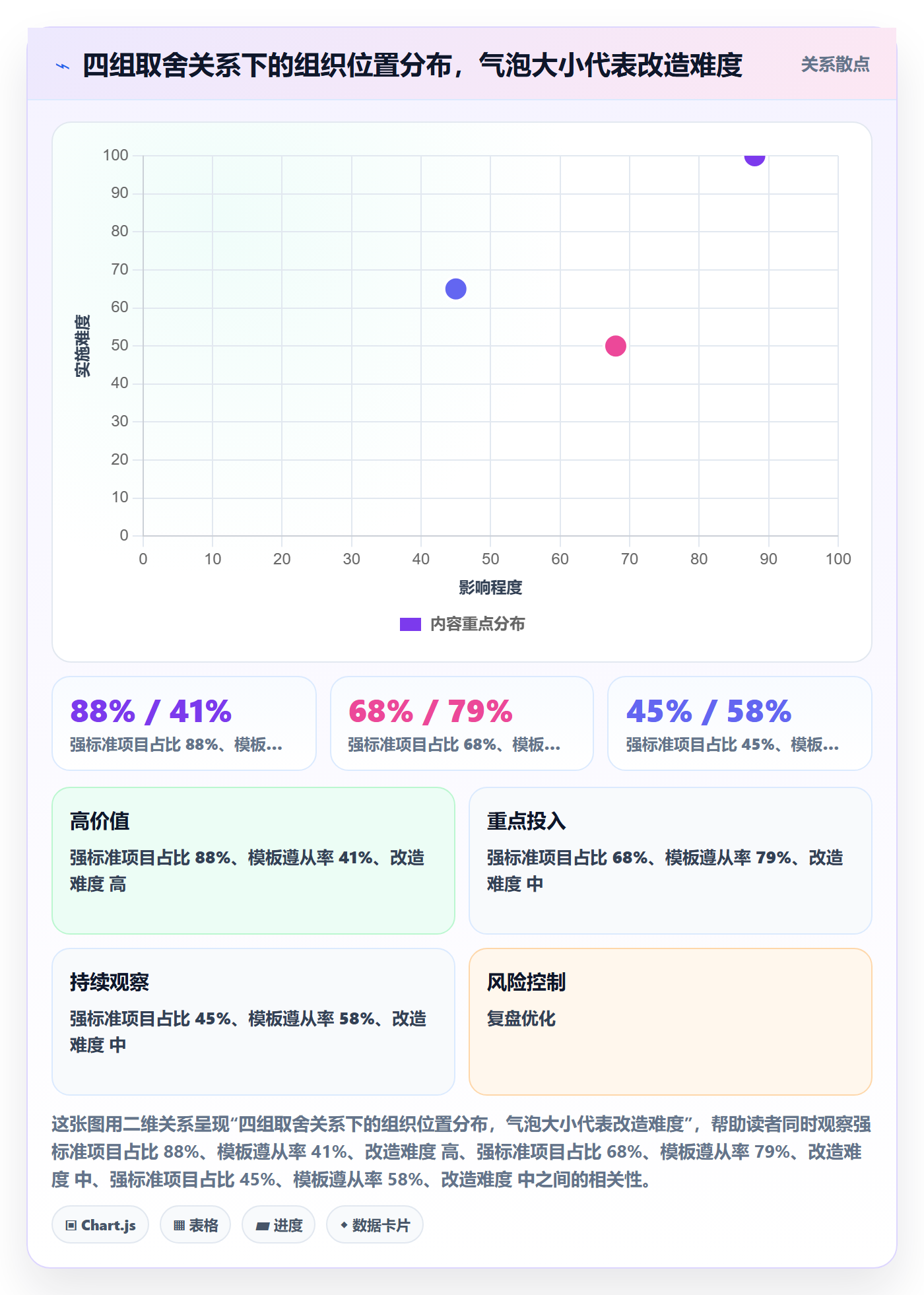 模板复用实操方法:企业管理者提升项目模板效率的流程优化方法与模板