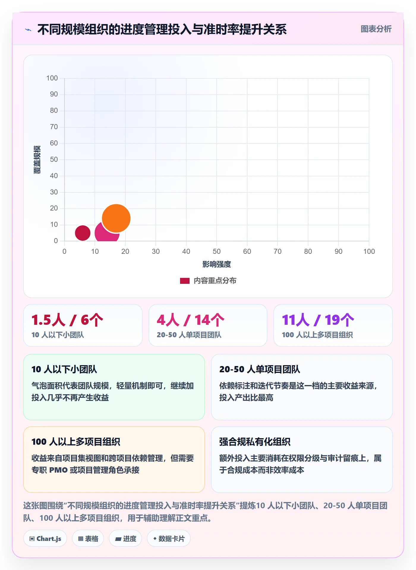 项目进度最佳实践:项目负责人进度管理落地方案,常见问题