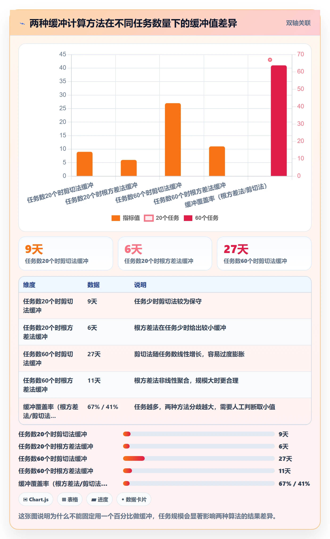 计划进度怎么做？项目经理实操方法：进度管理从0到1