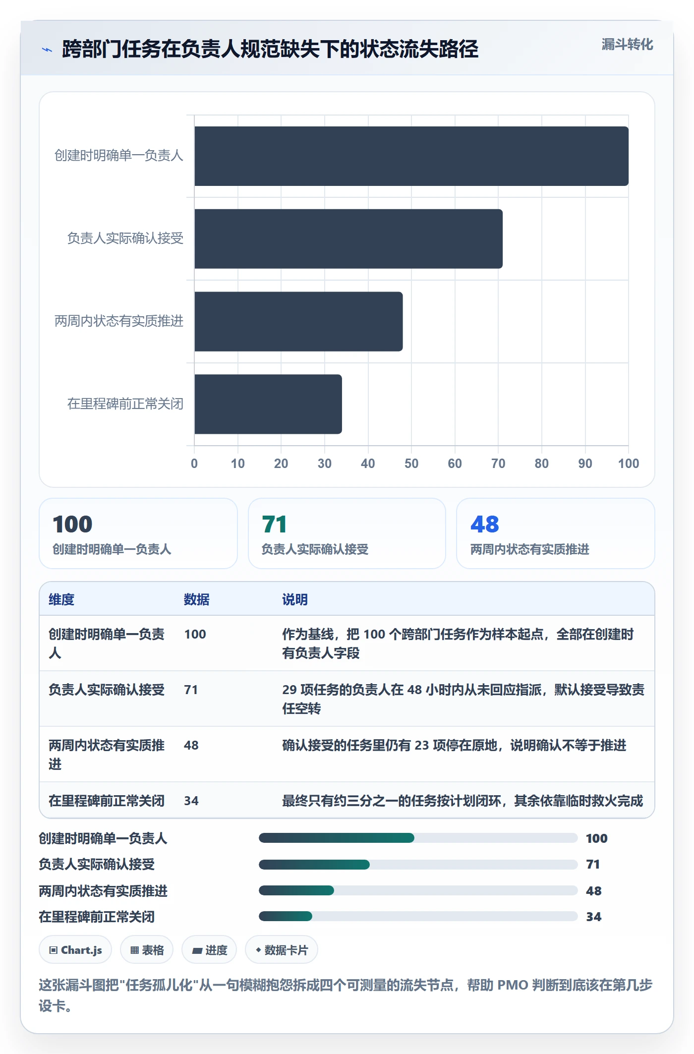 负责人流程与规范：PMO任务管理效率提升关键指标