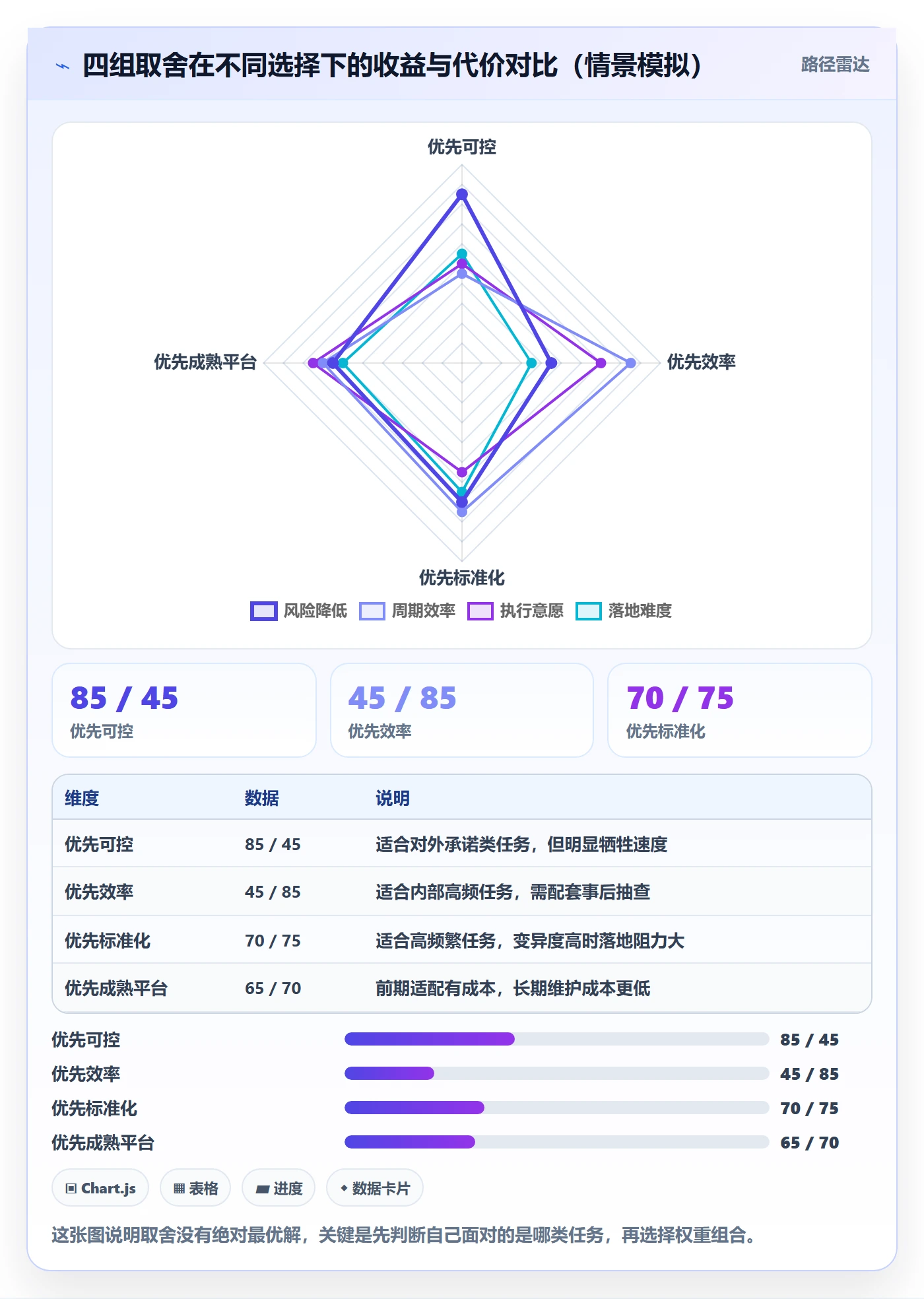 开始怎么做?企业管理者流程优化:任务执行从0到1
