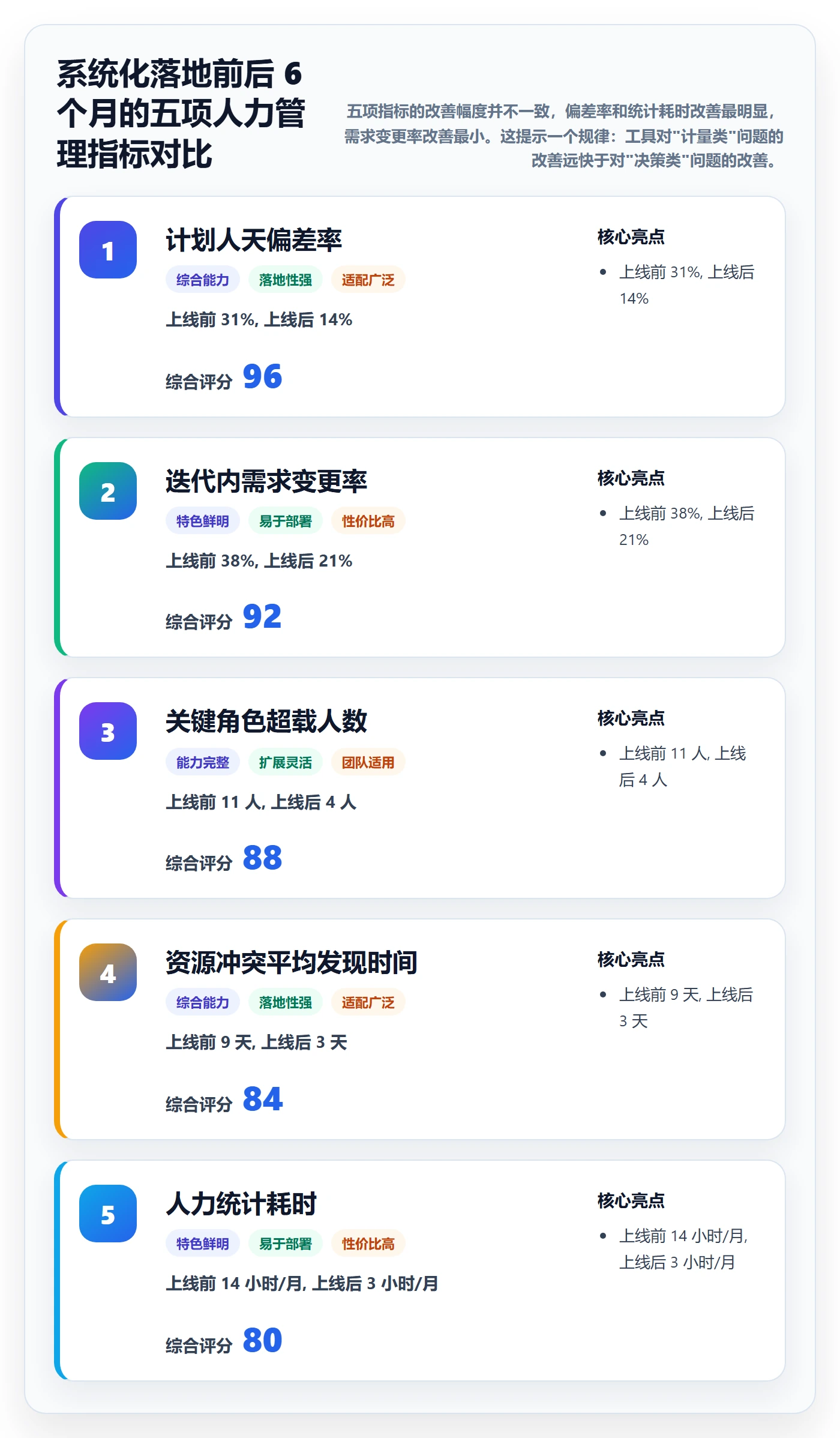 人员投入落地方案：项目经理开展人力资源计划的风险控制案例解析