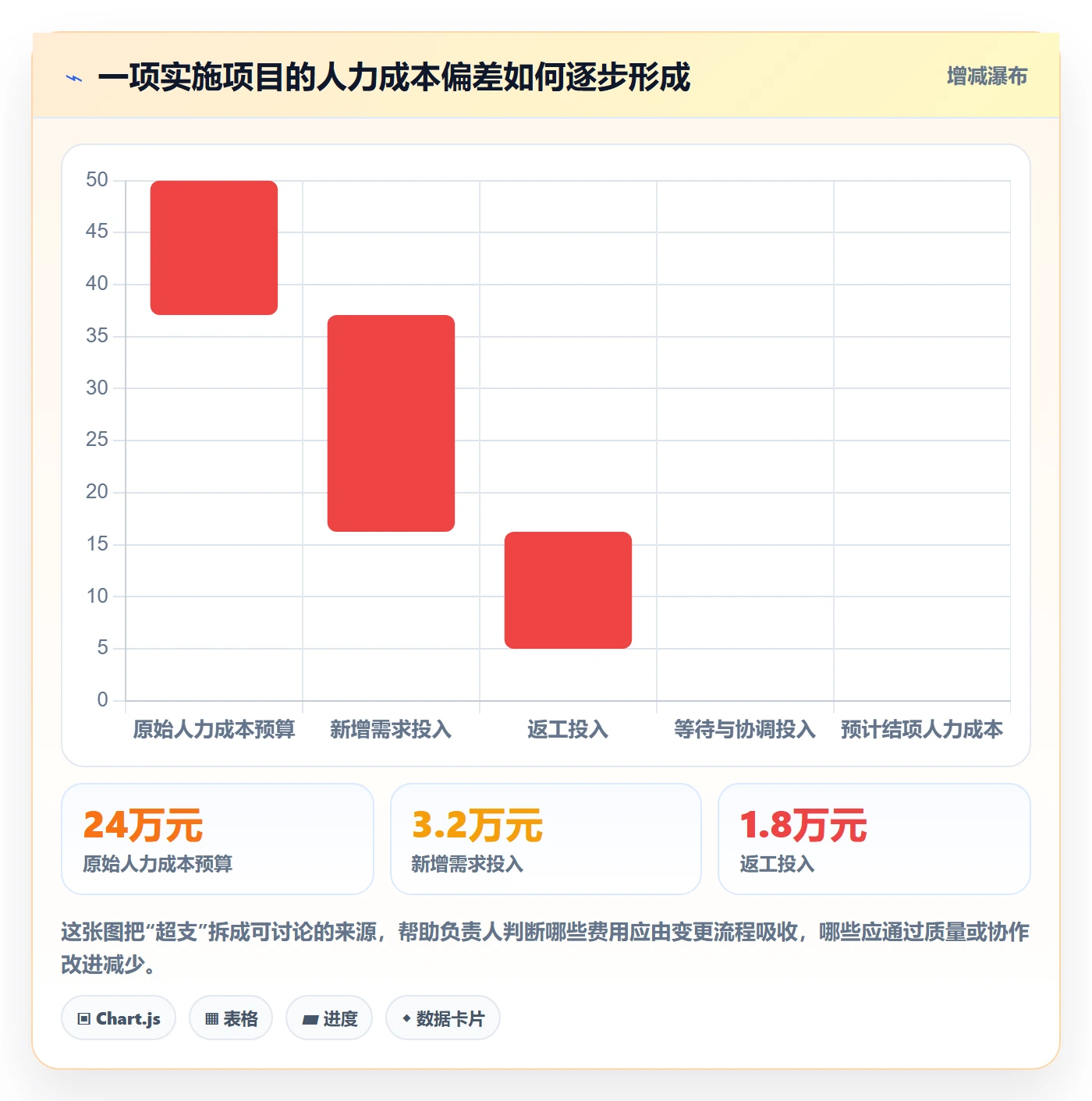 成本管理人力成本教程：实施团队入门指南，避坑指南
