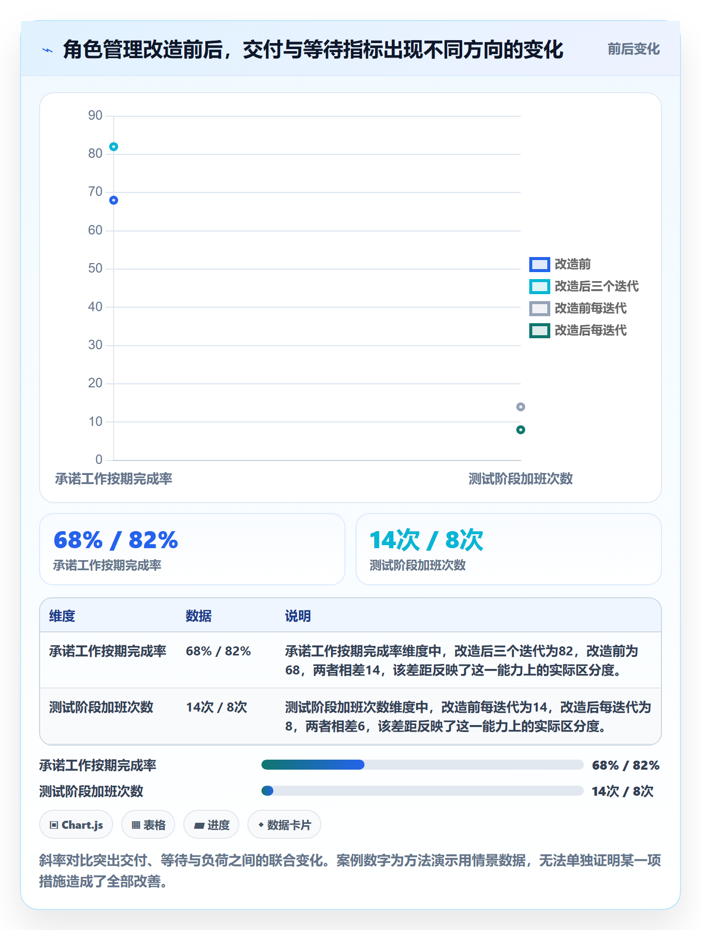 角色落地方案：研发团队开展资源管理的效率提升案例解析