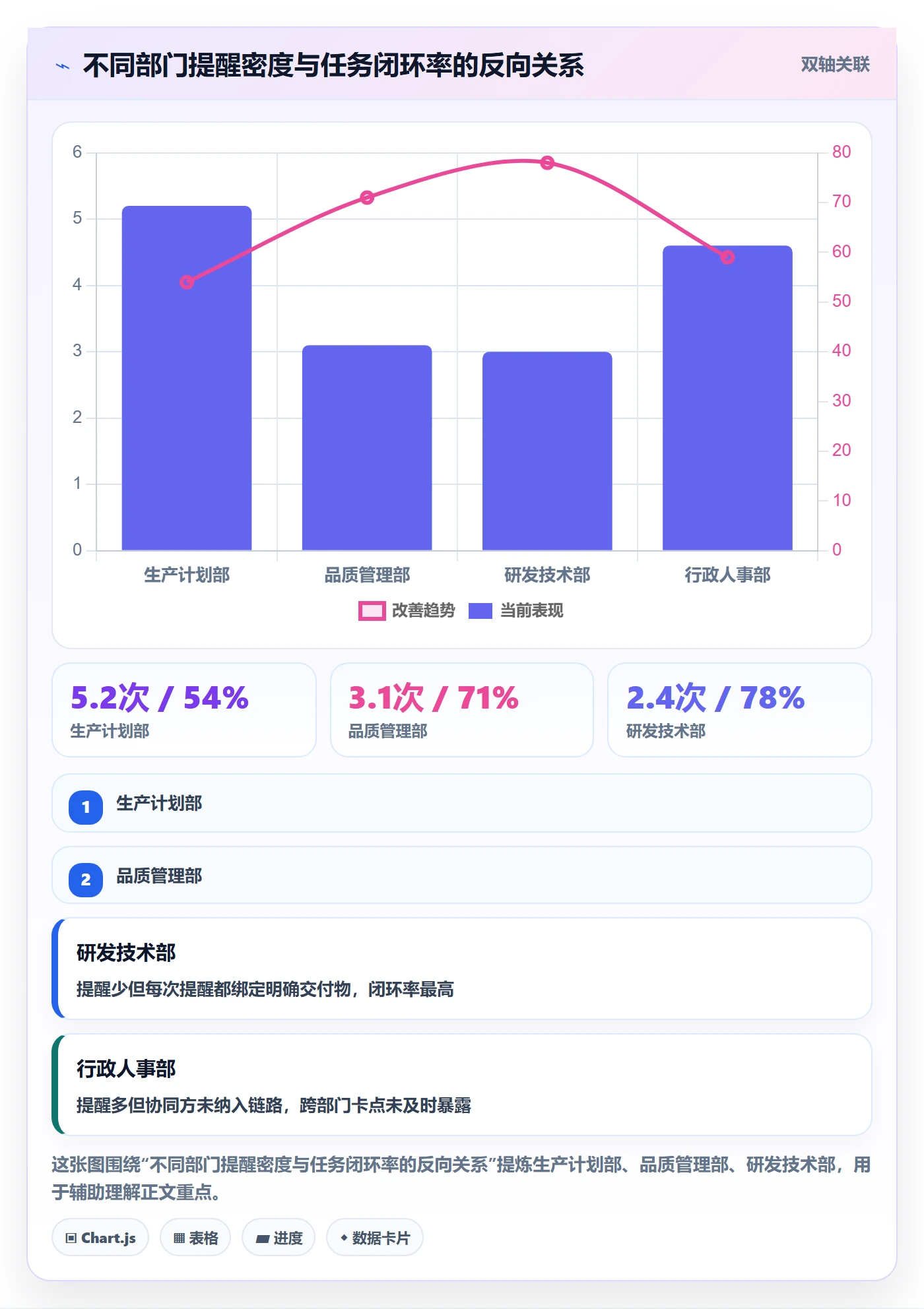 督办流程与规范:企业管理者任务提醒协同管理关键指标