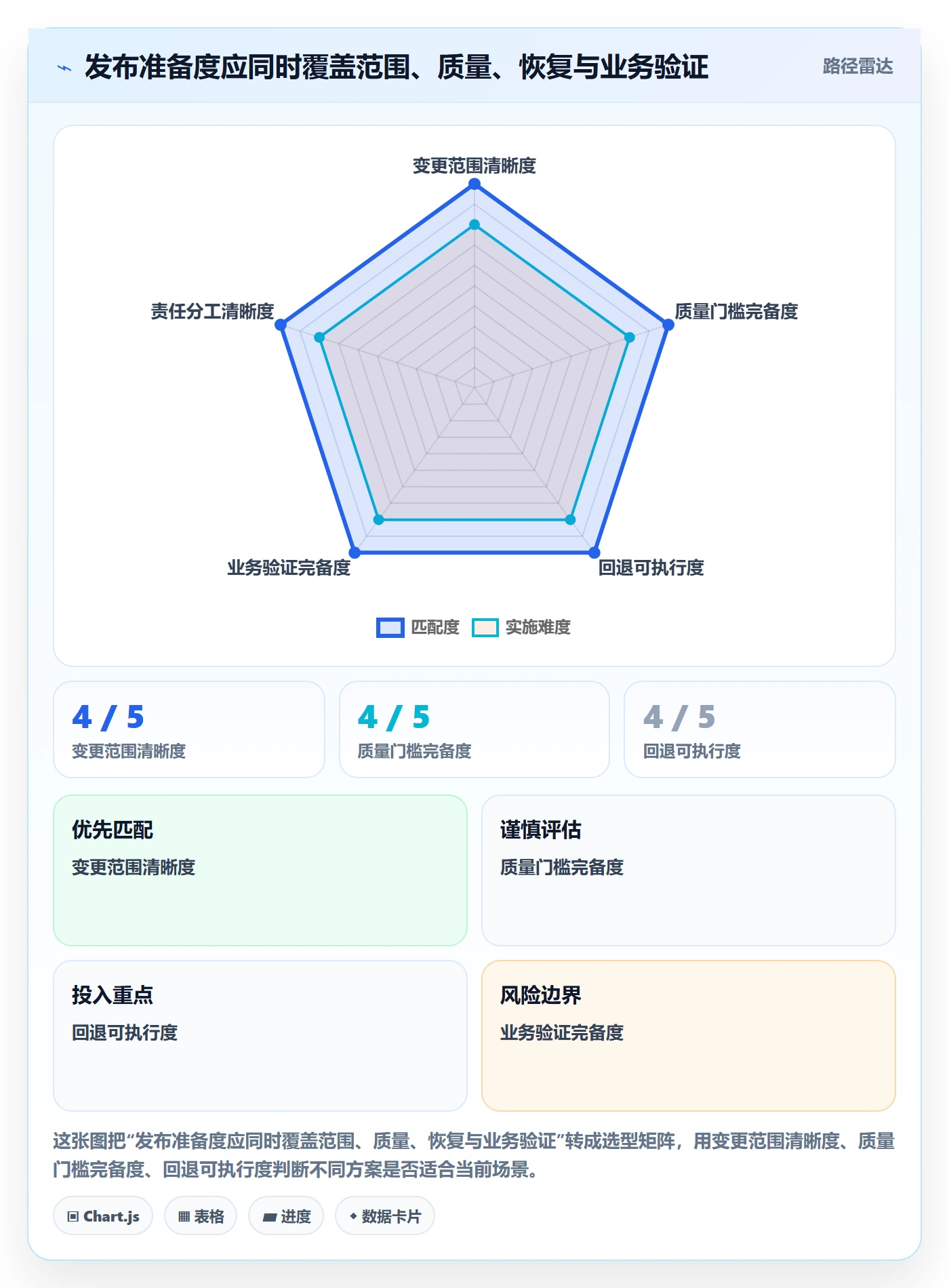 上线落地方案：企业管理者开展发布管理的最佳实践案例解析