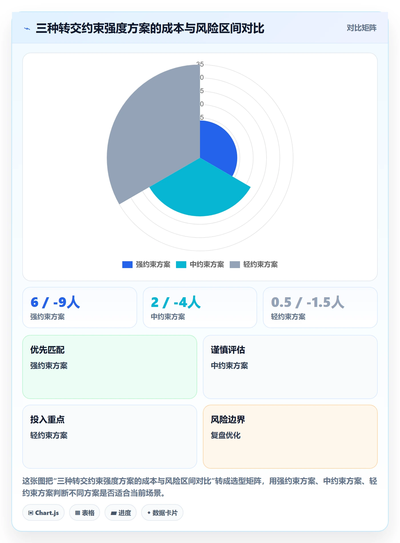 任务分派如何做好转交?管理层流程优化与操作步骤