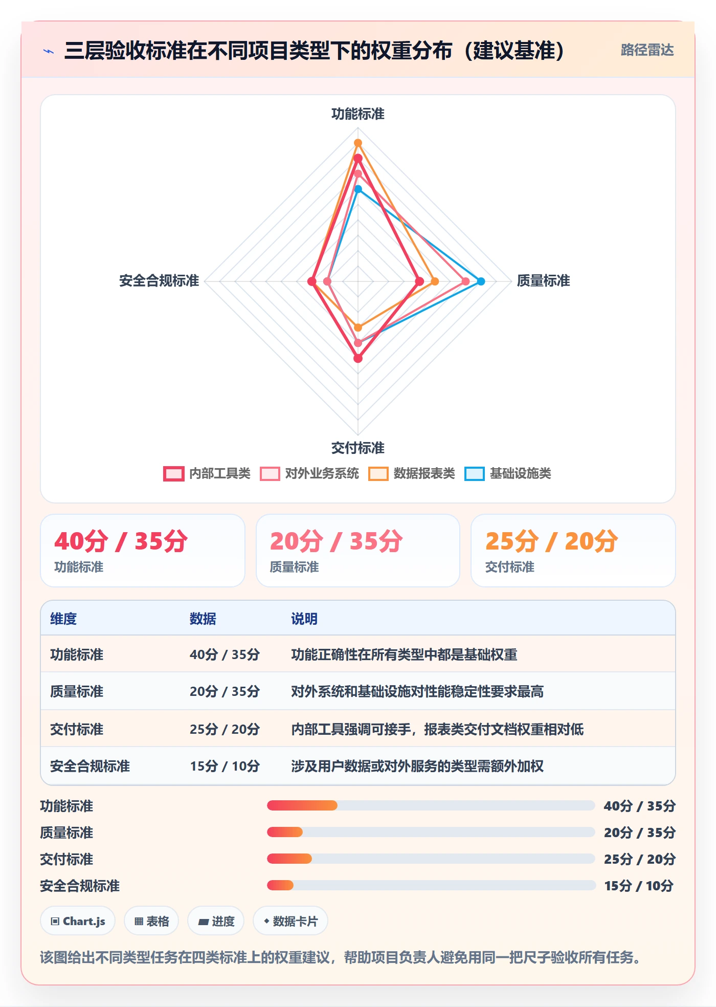 任务验收如何做好审核?项目负责人落地方案与操作步骤