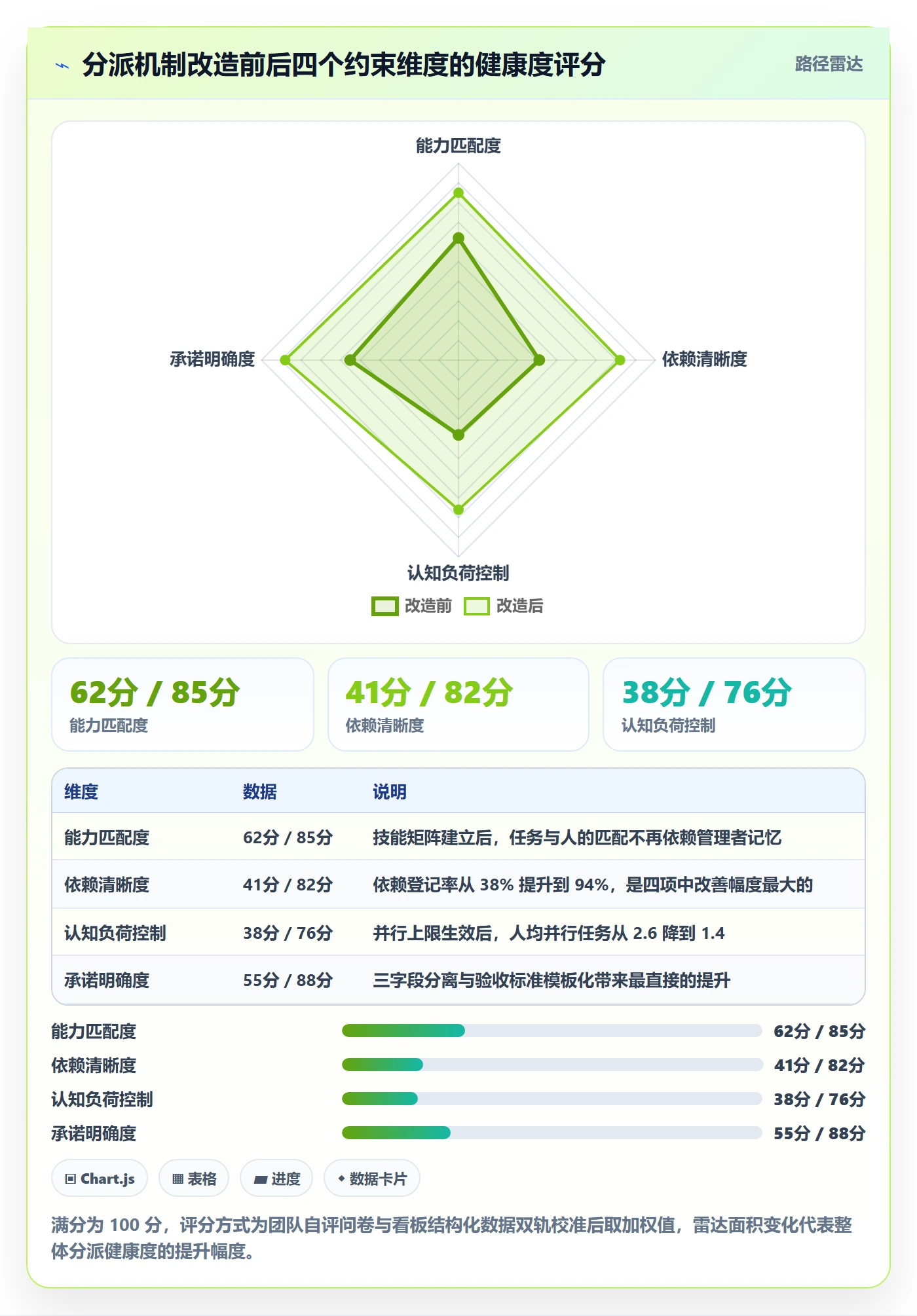 派发落地方案:研发团队开展任务分派的最佳实践案例解析