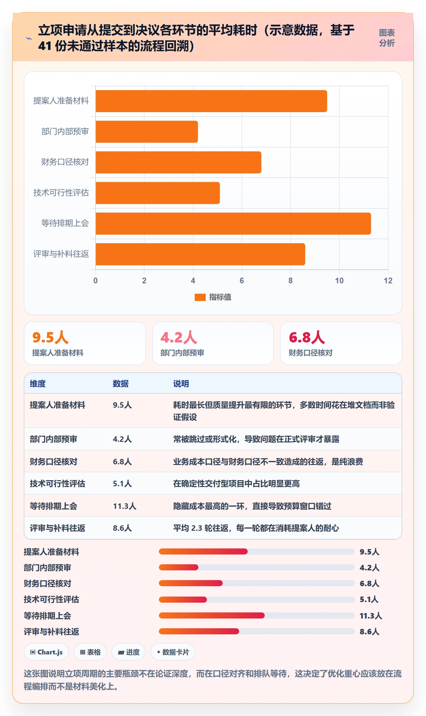 项目立项如何做好项目申请?PMO数据分析与操作步骤