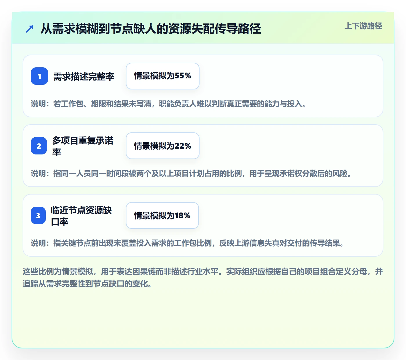 人员落地方案:项目经理开展资源管理的制度设计案例解析