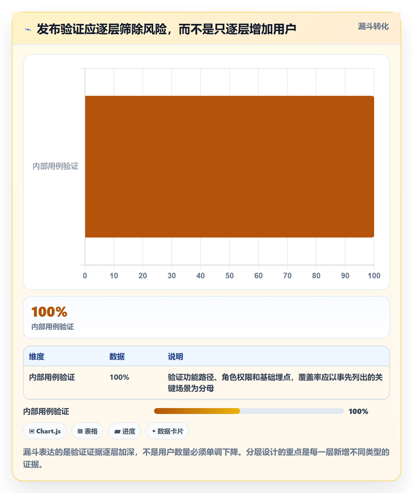 灰度发布管理方法大全:产品经理发布管理风险控制落地清单