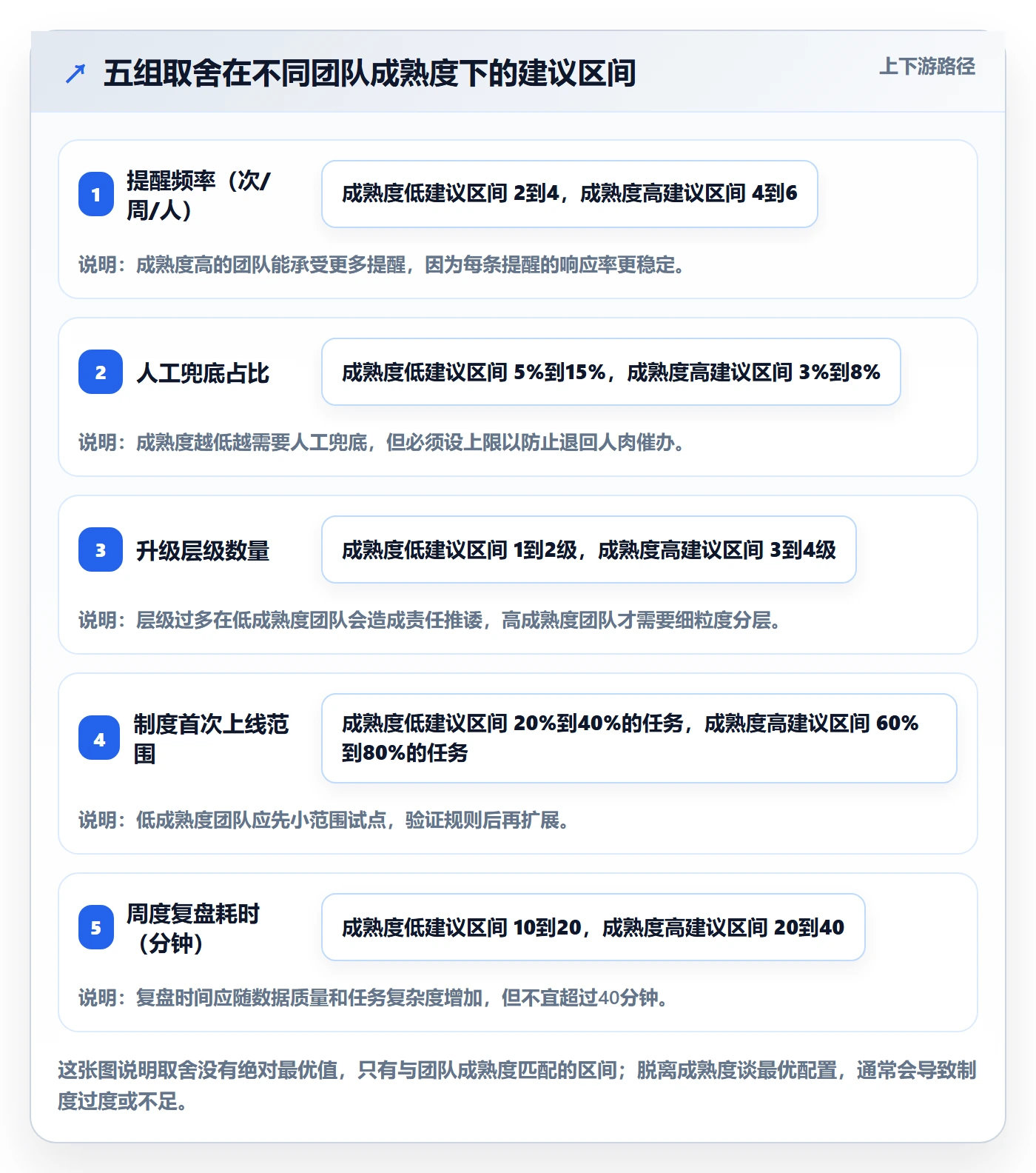 超期提醒怎么做?项目经理制度设计:任务提醒从0到1