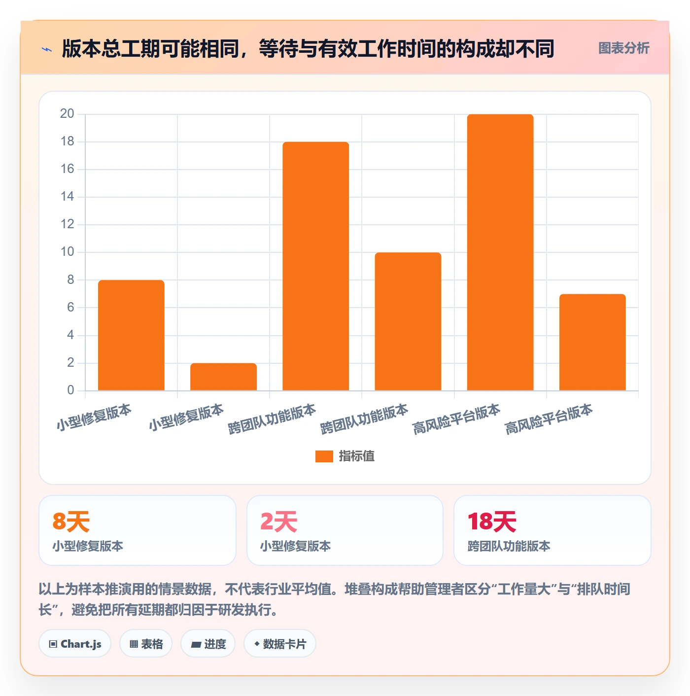 版本管理版本状态全流程:管理层入门指南与一文讲清