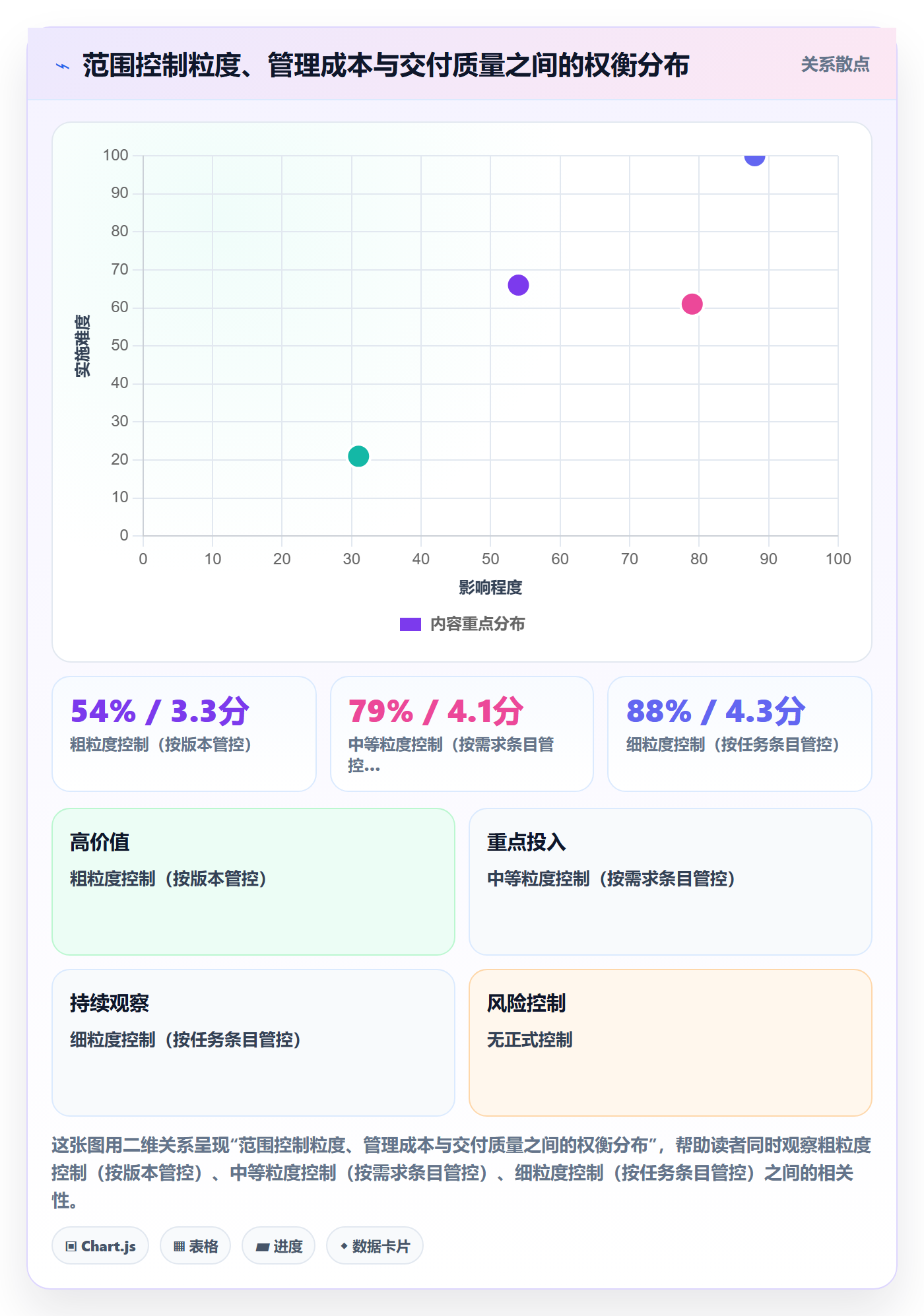 项目范围如何做好范围边界?管理层制度设计与操作步骤