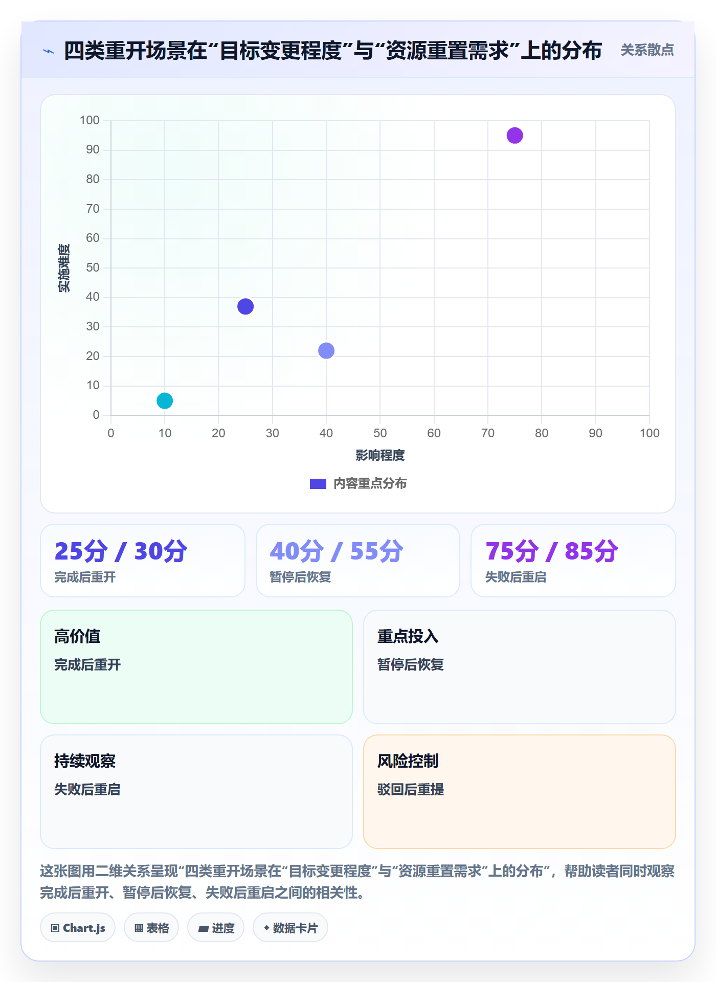 任务执行如何做好重开?项目负责人实操方法与操作步骤