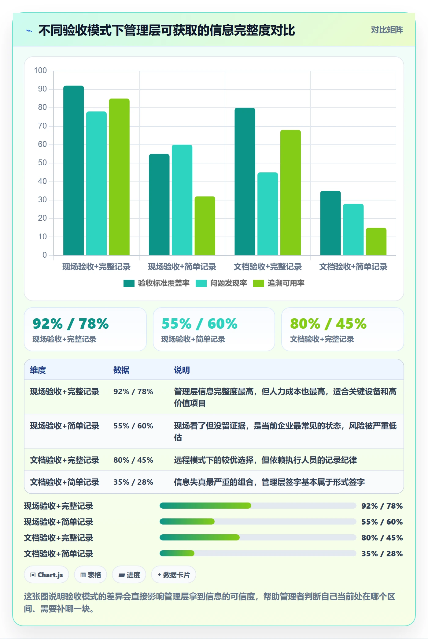 验收记录管理方法大全：管理层任务验收风险控制落地清单