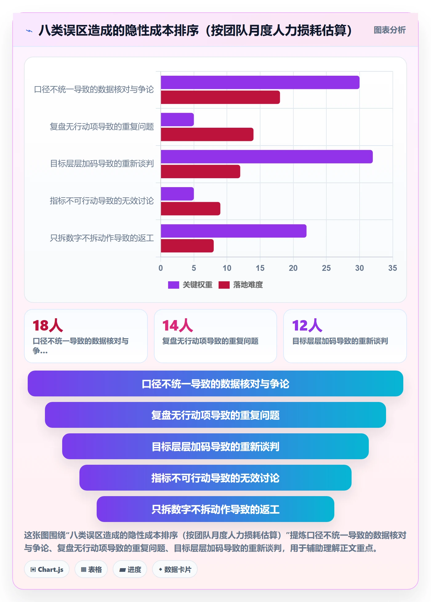 目标拆解管理方法大全:产品经理项目目标数据分析落地清单